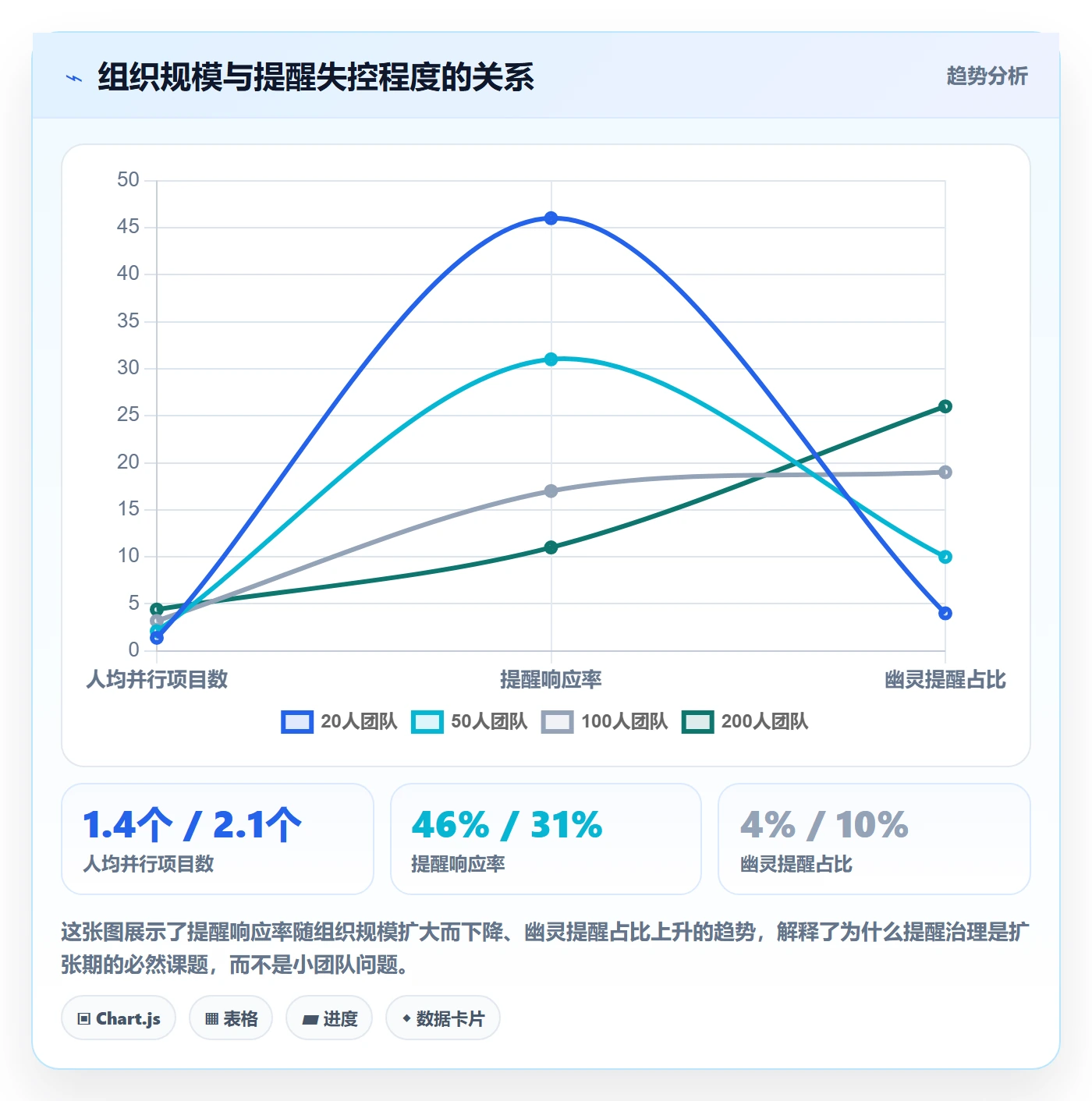 任务提醒消息通知全流程:项目负责人协同管理与一文讲清