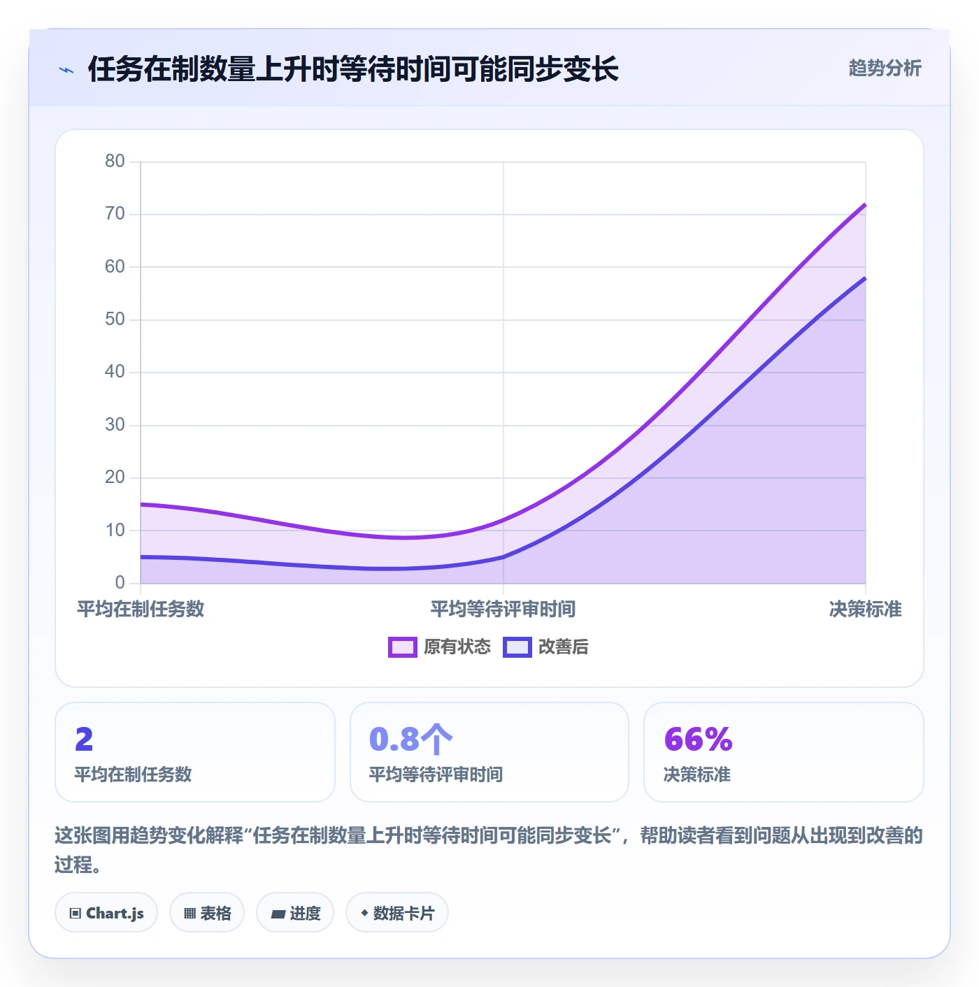 迭代任务怎么做？项目成员入门指南：迭代管理从0到1