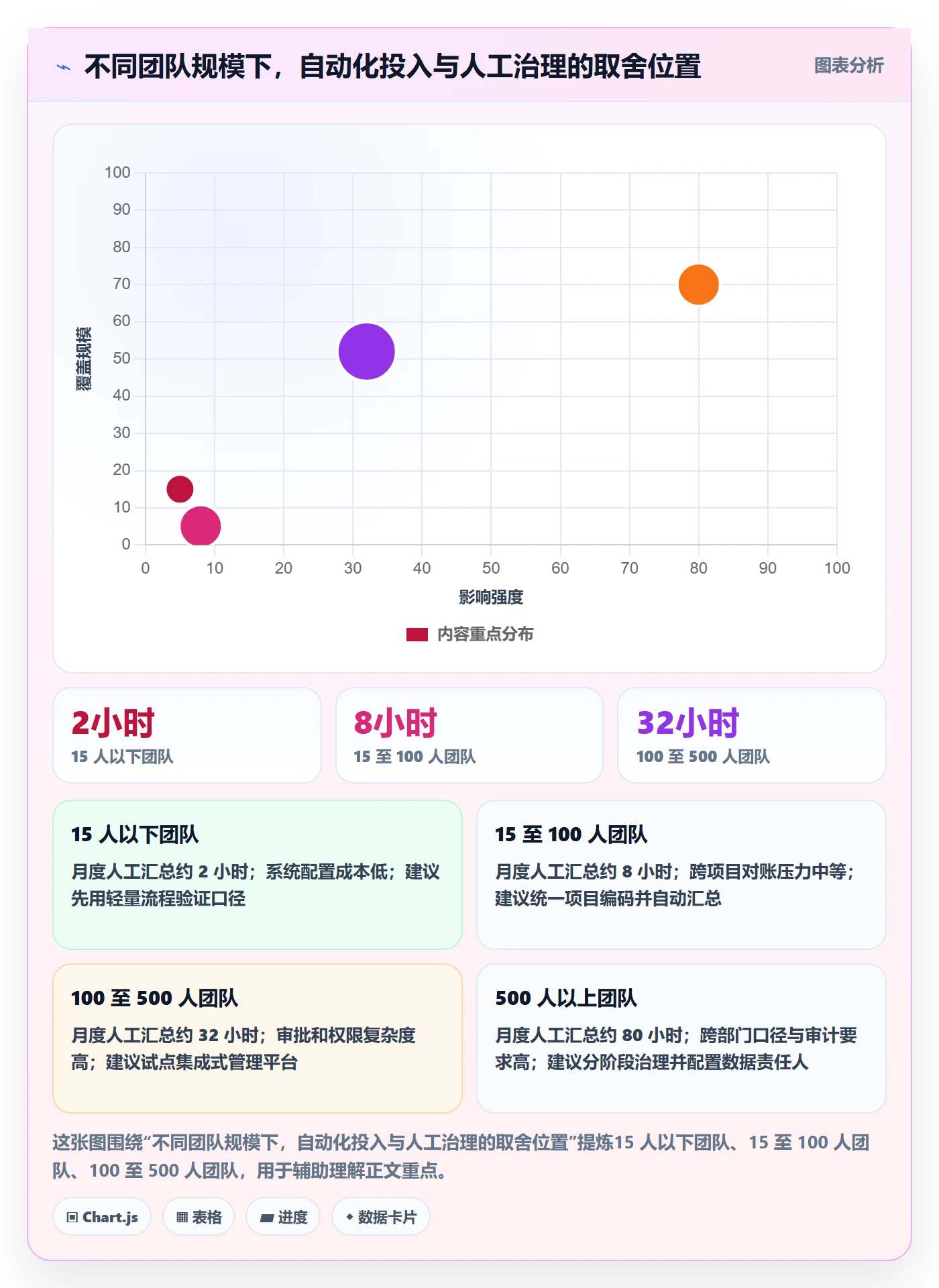 工时管理方法大全:跨部门团队工时管理实操方法落地清单