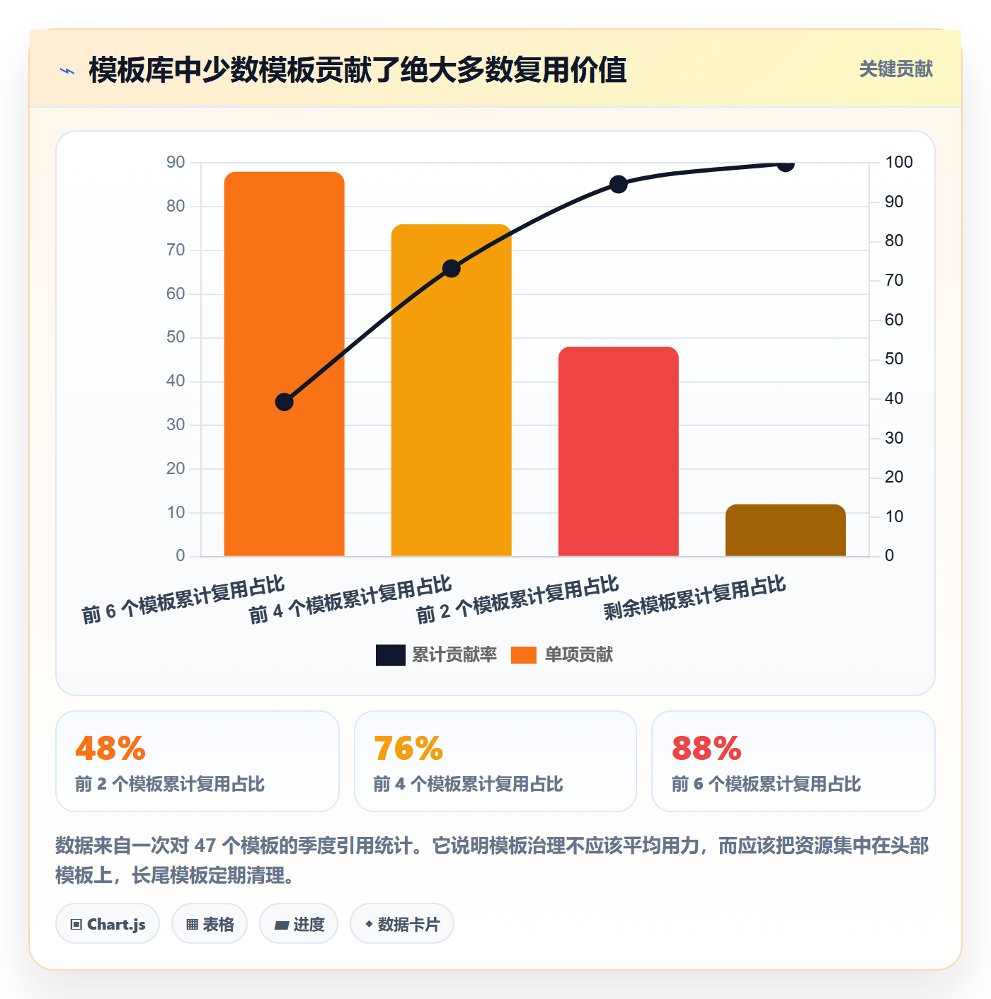 模板任务实操方法:项目经理提升项目模板效率的效率提升方法与模板