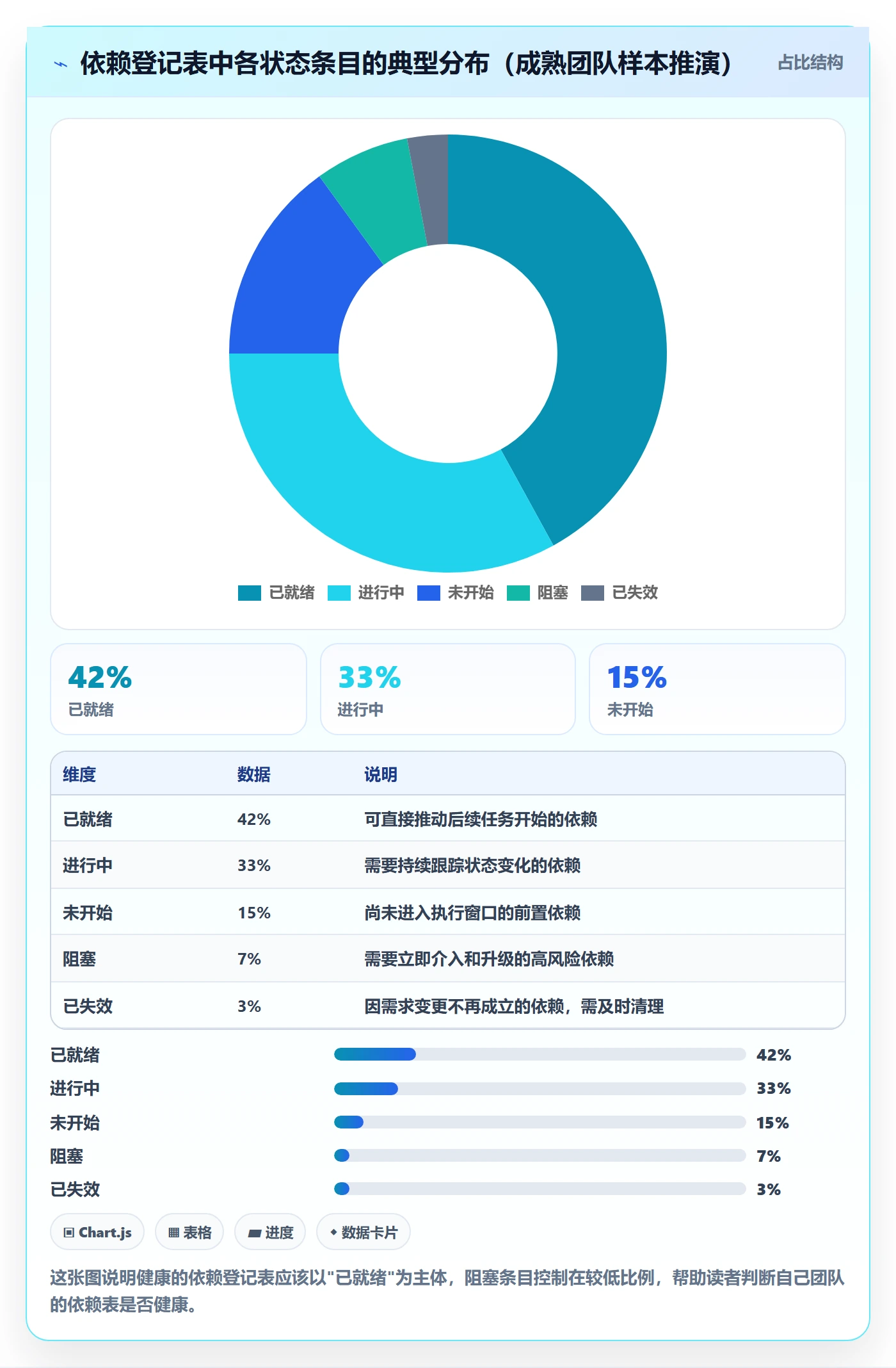 SS管理指南：研发团队如何做好任务依赖，最佳实践全流程