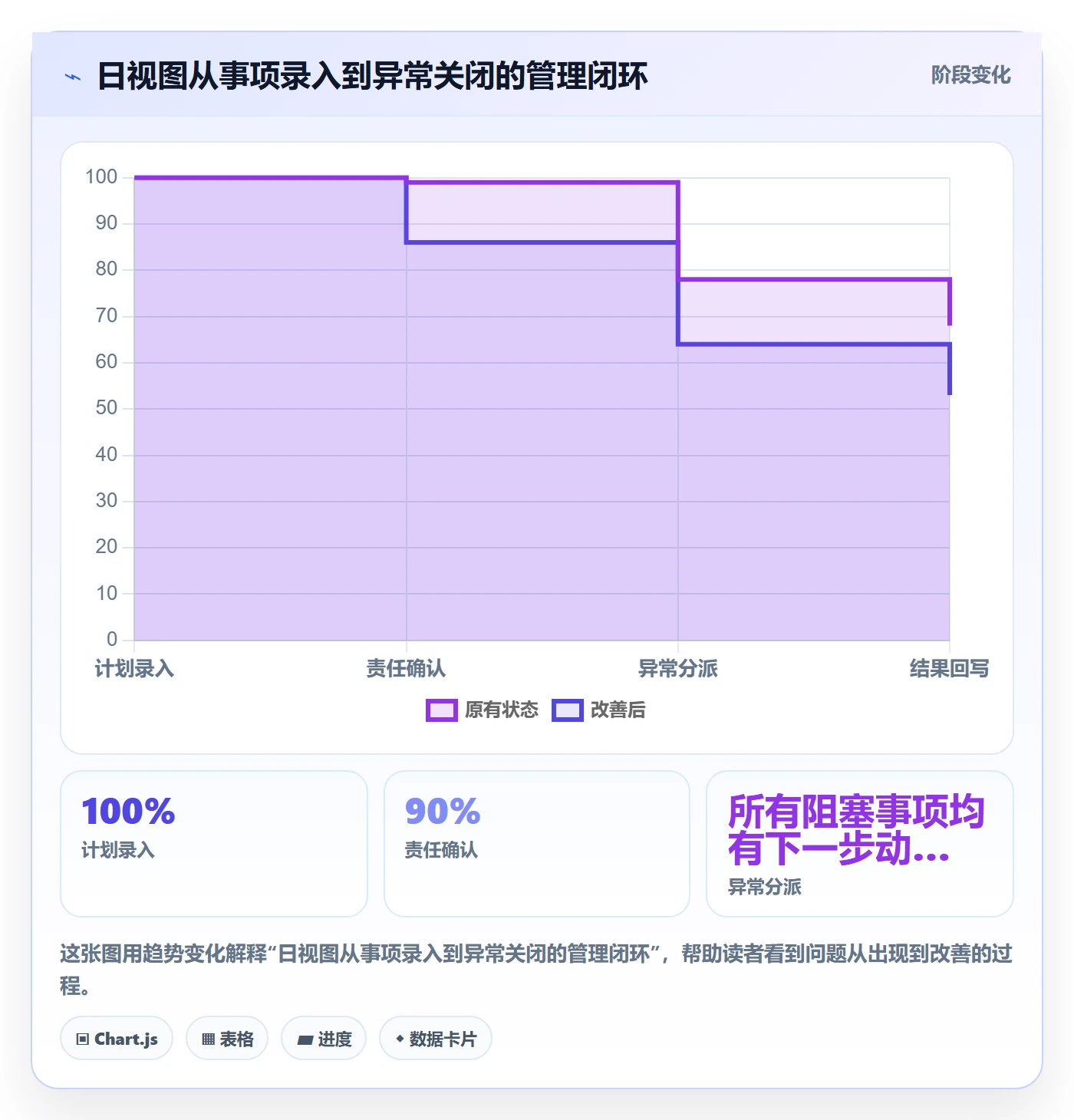 日视图实操方法：PMO提升日历视图效率的流程优化方法与模板