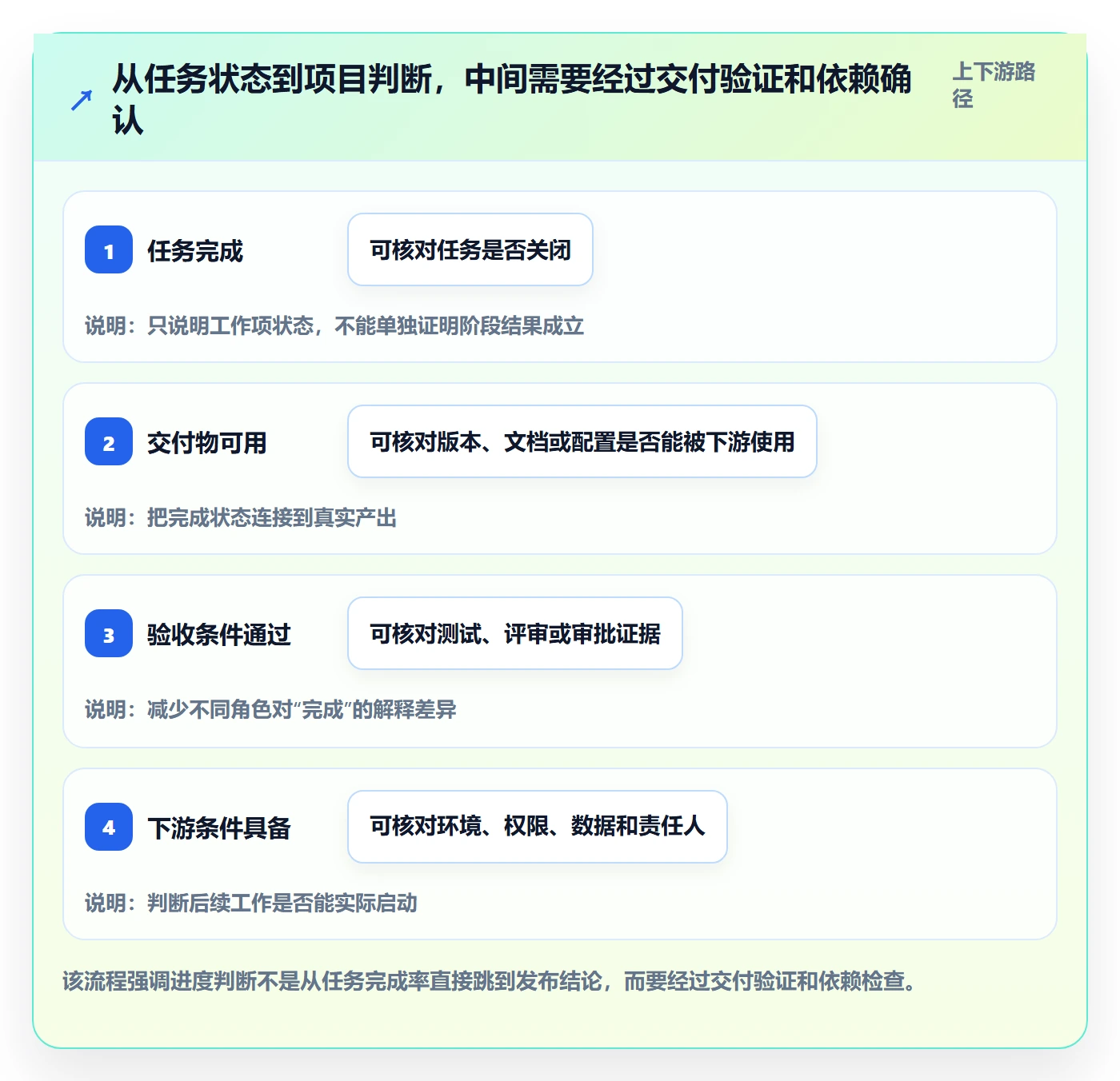 甘特图里程碑教程:研发团队效率提升,避坑指南