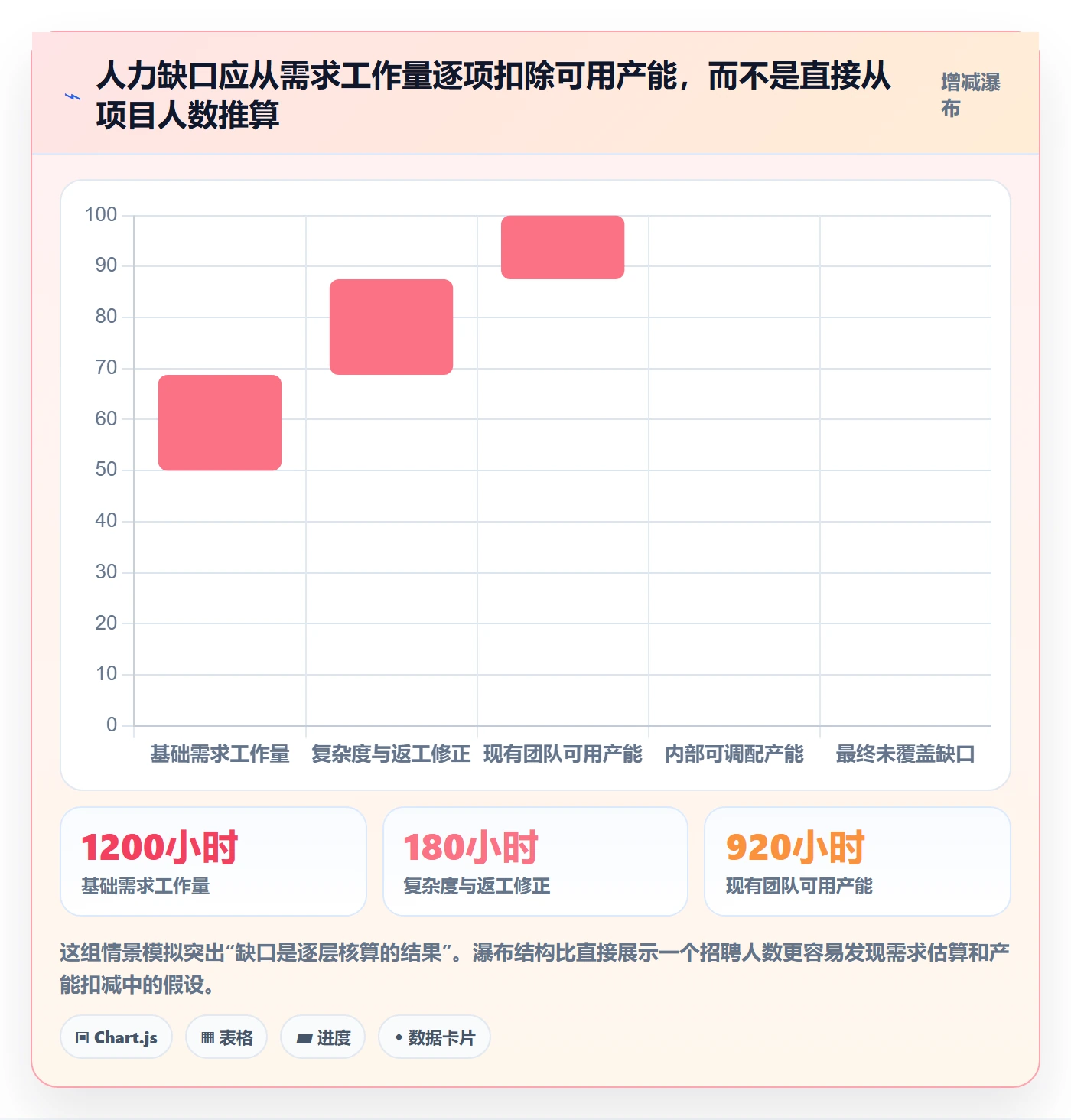 人力资源计划工作量教程：企业管理者数据分析，避坑指南