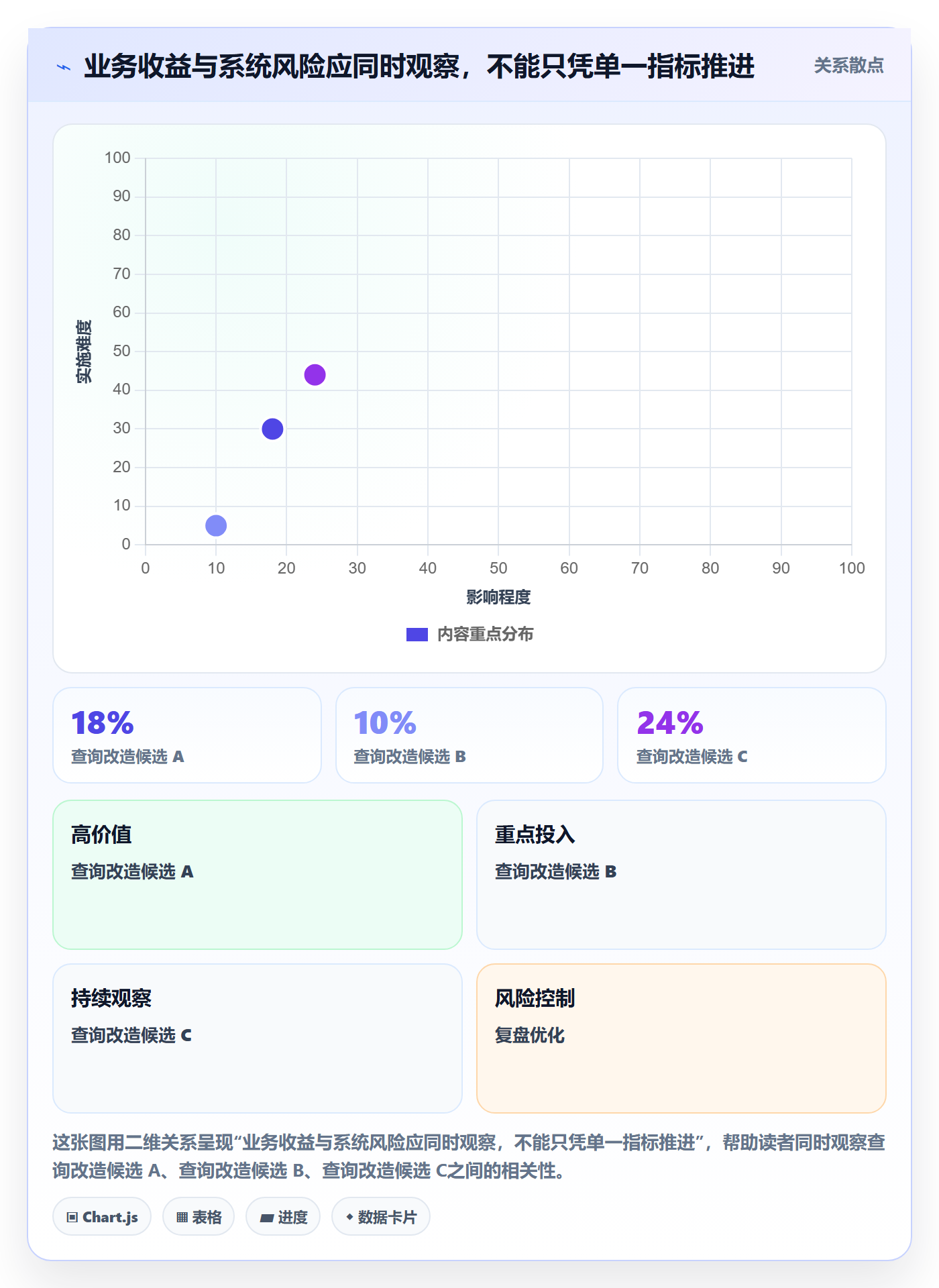 发布管理如何做好灰度发布？研发团队最佳实践与操作步骤