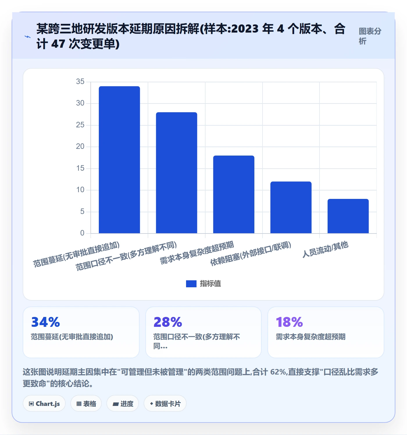 Scope管理方法大全：研发团队项目范围协同管理落地清单