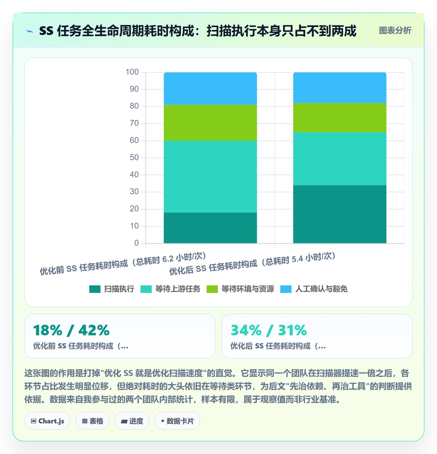 任务依赖如何做好SS？研发团队风险控制与操作步骤