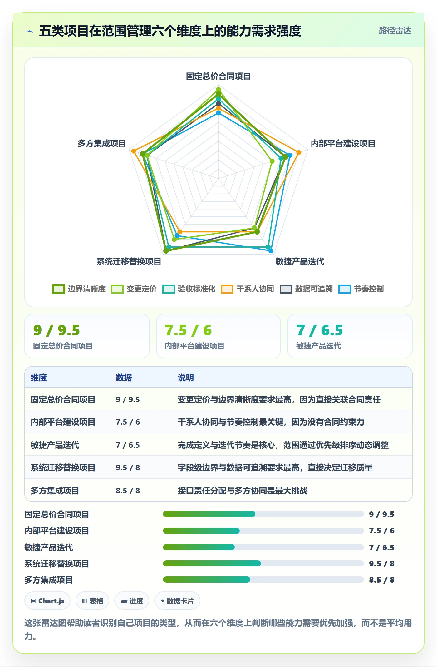 范围管理指南:项目经理如何做好项目范围,落地方案全流程