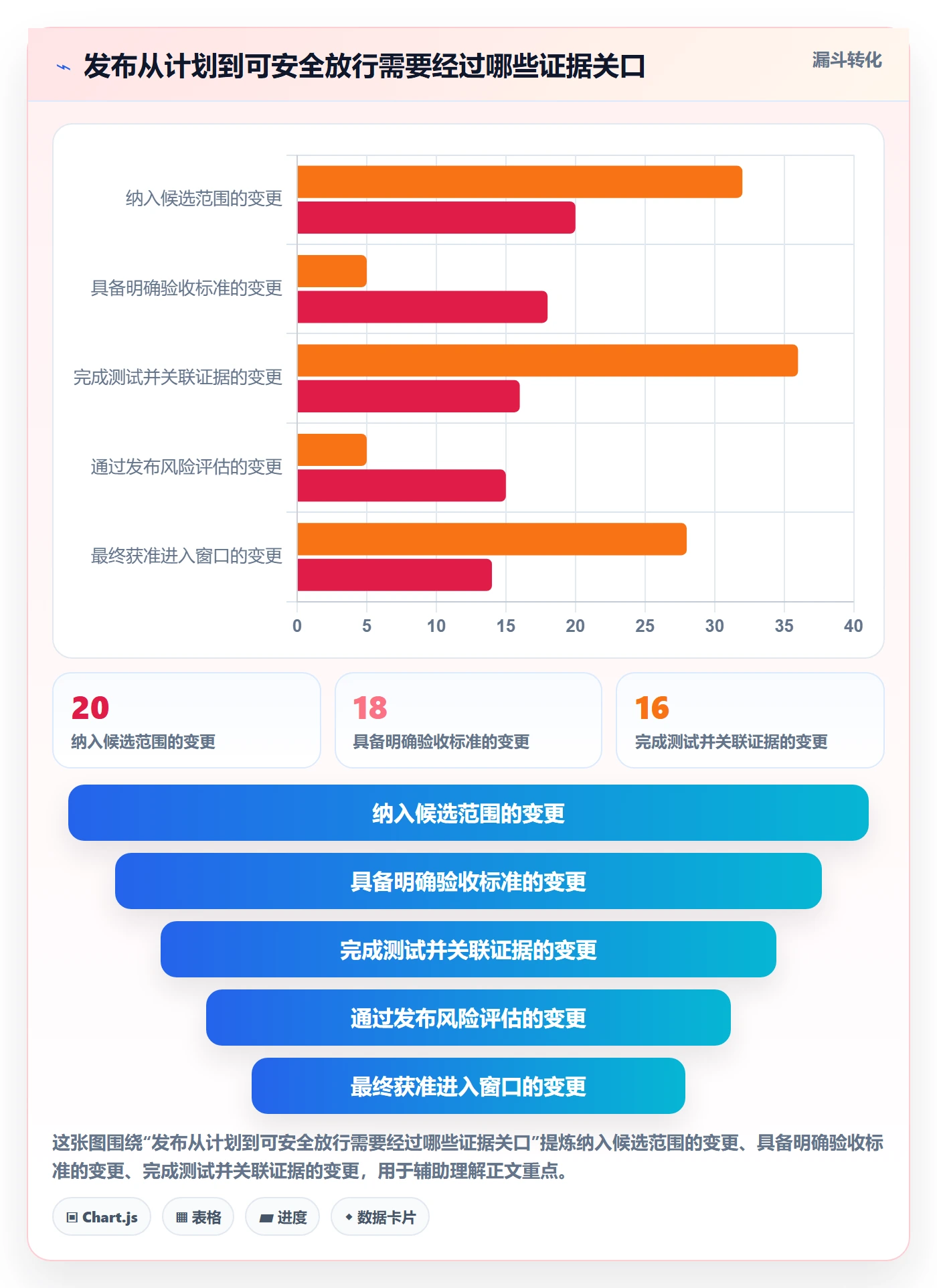 发布记录实操方法：项目负责人提升发布管理效率的入门指南方法与模板