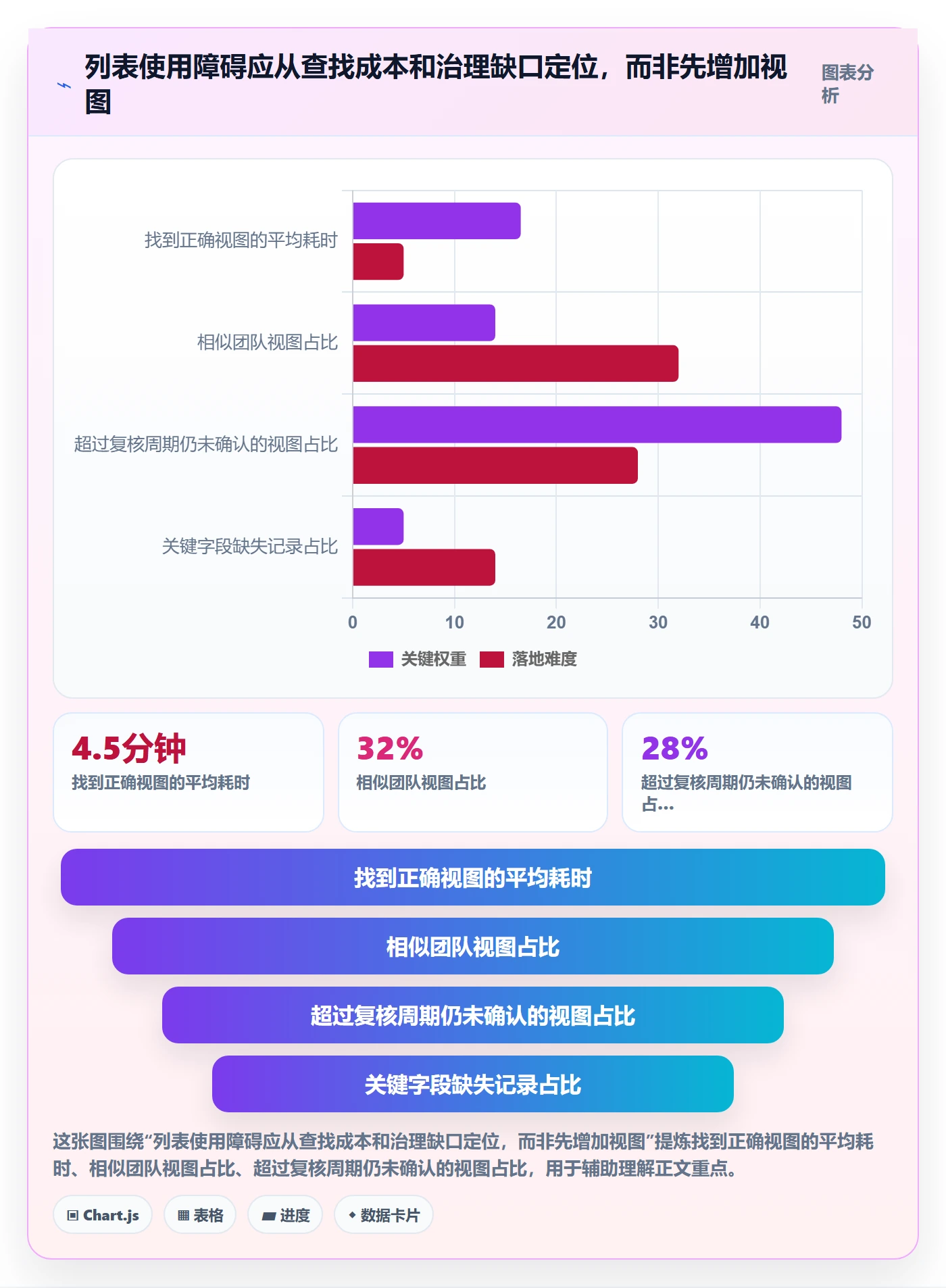 分组实操方法：企业管理者提升列表视图效率的制度设计方法与模板