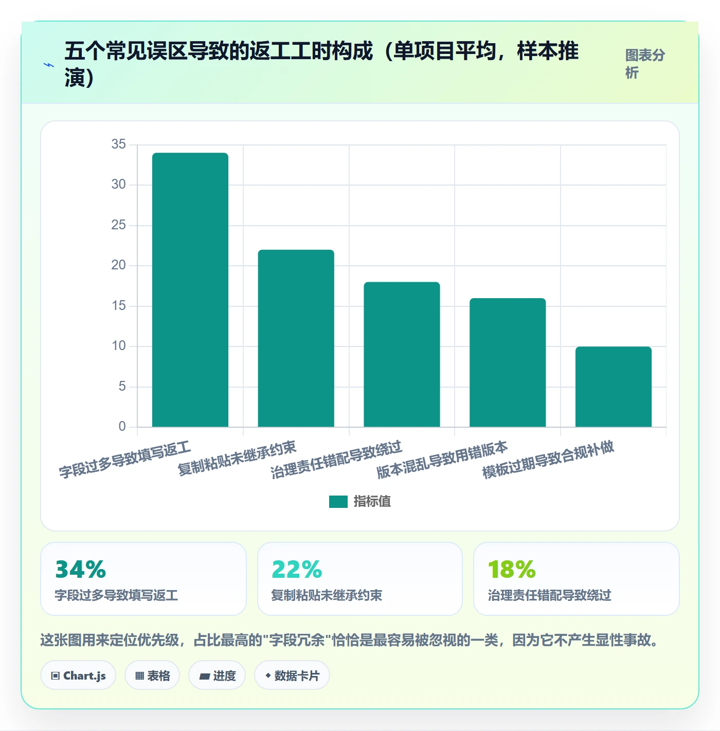 模板复用管理方法大全:项目负责人项目模板风险控制落地清单