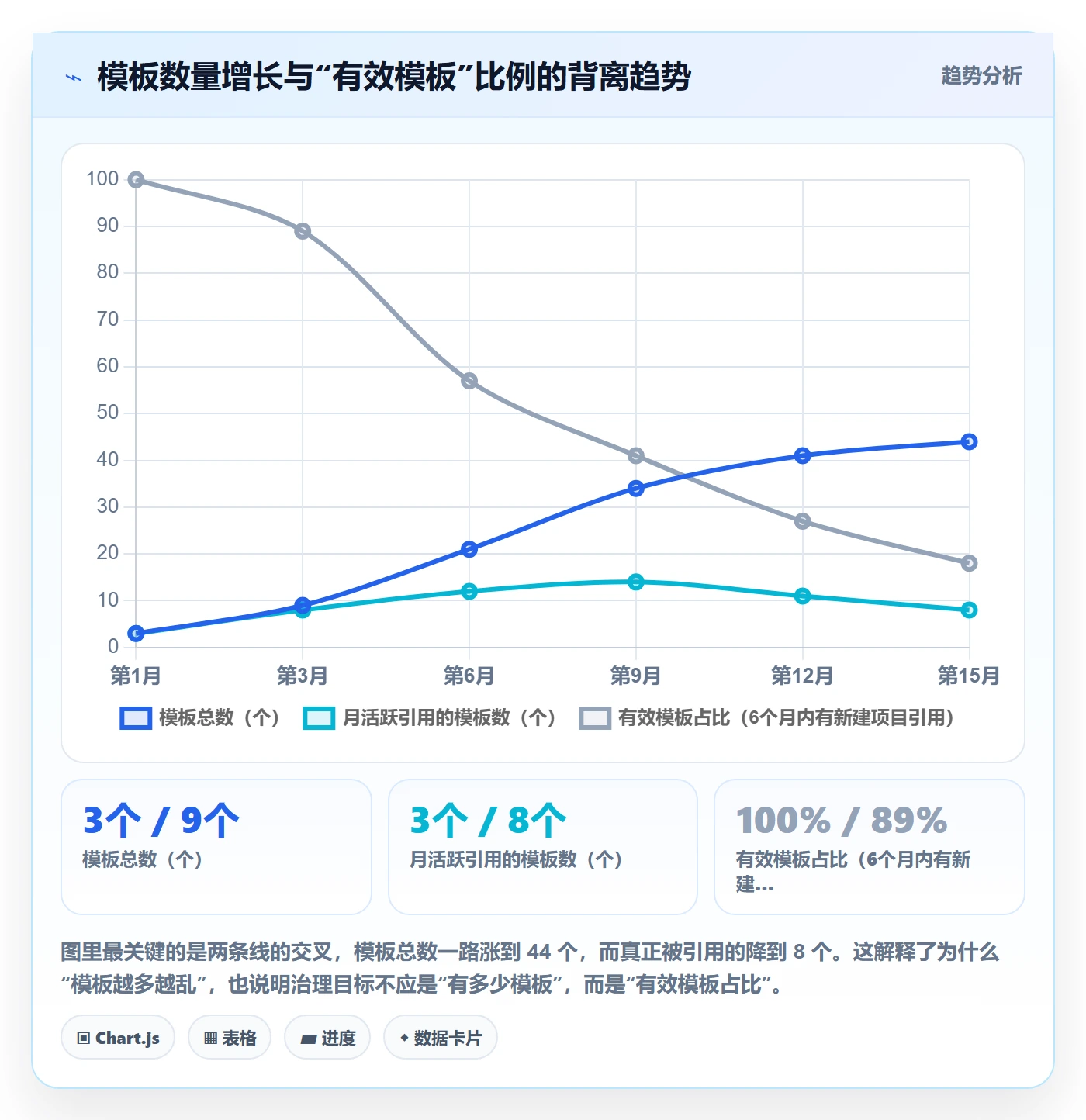 模板权限怎么做？跨部门团队协同管理：项目模板从0到1