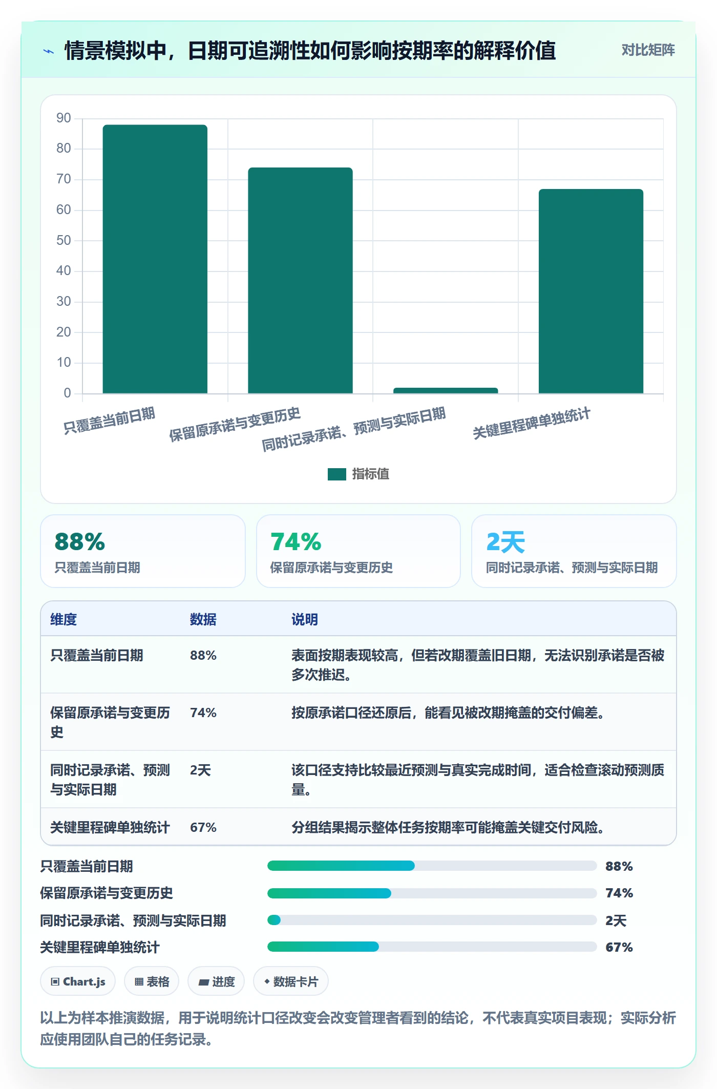 截止日期流程与规范:项目经理日历视图最佳实践关键指标