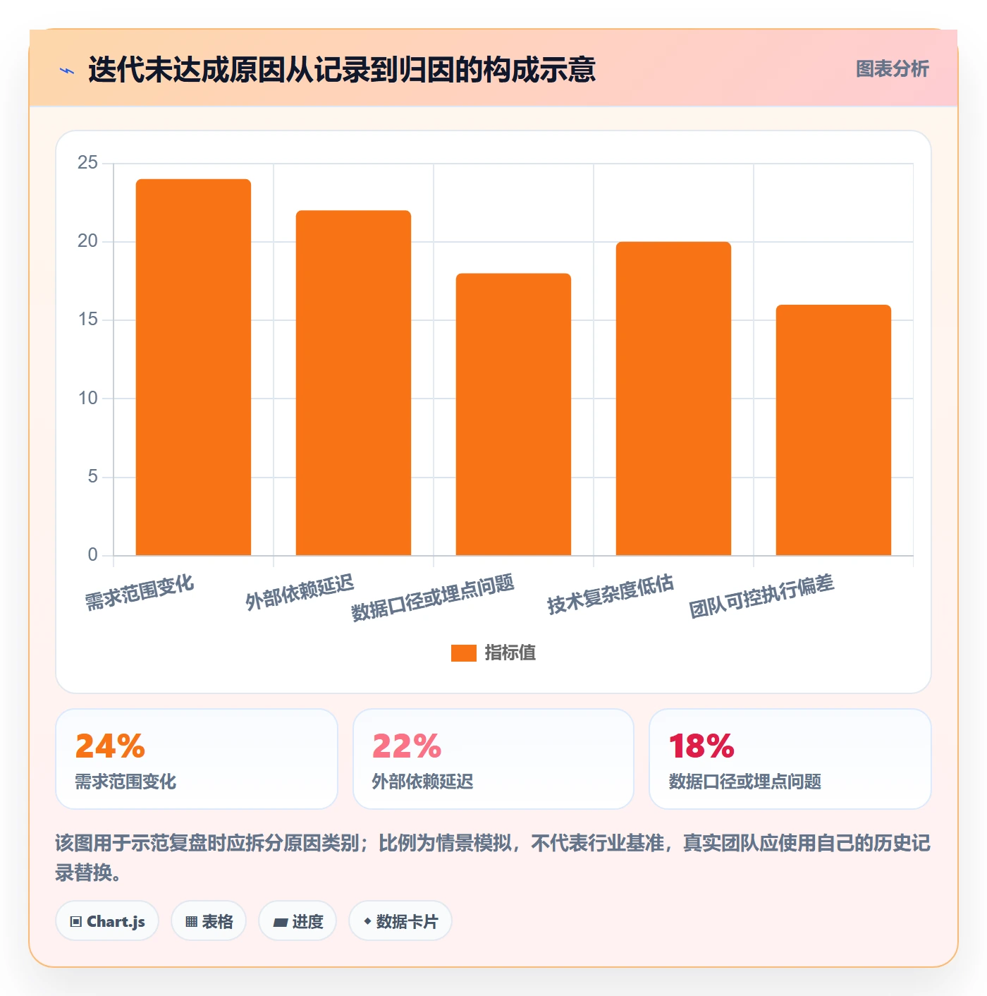 迭代管理如何做好迭代目标?跨部门团队制度设计与操作步骤