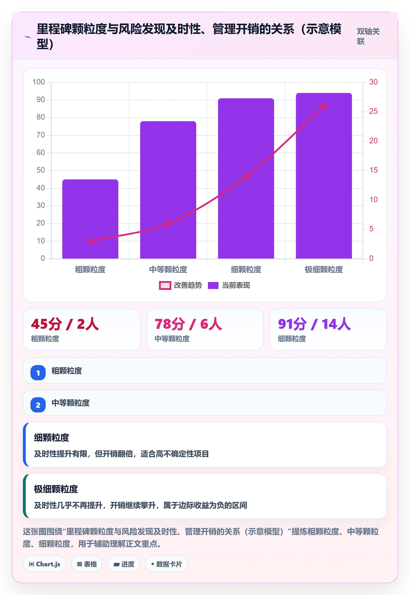 里程碑管理方法大全:企业管理者里程碑协同管理落地清单