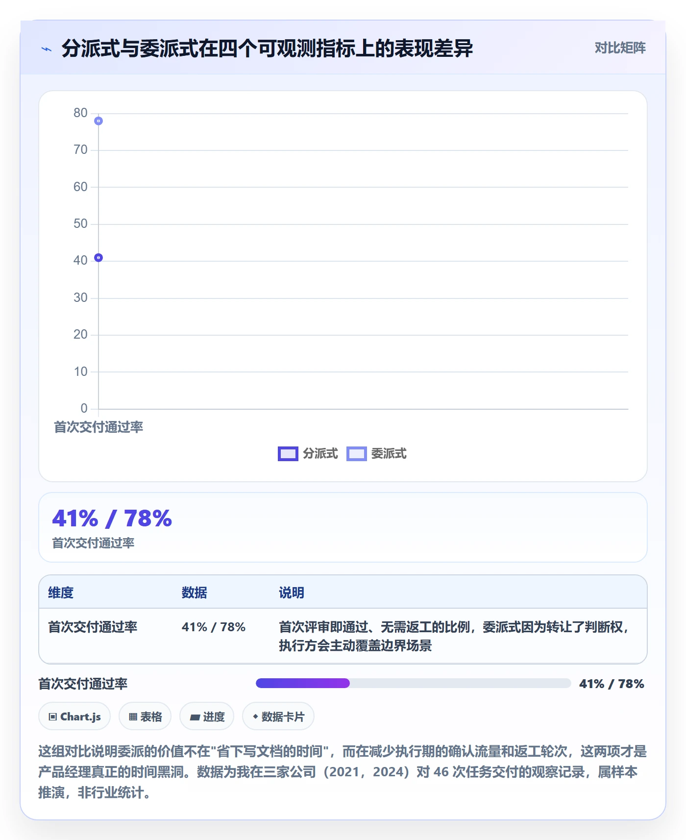任务分派委派全流程：产品经理入门指南与一文讲清