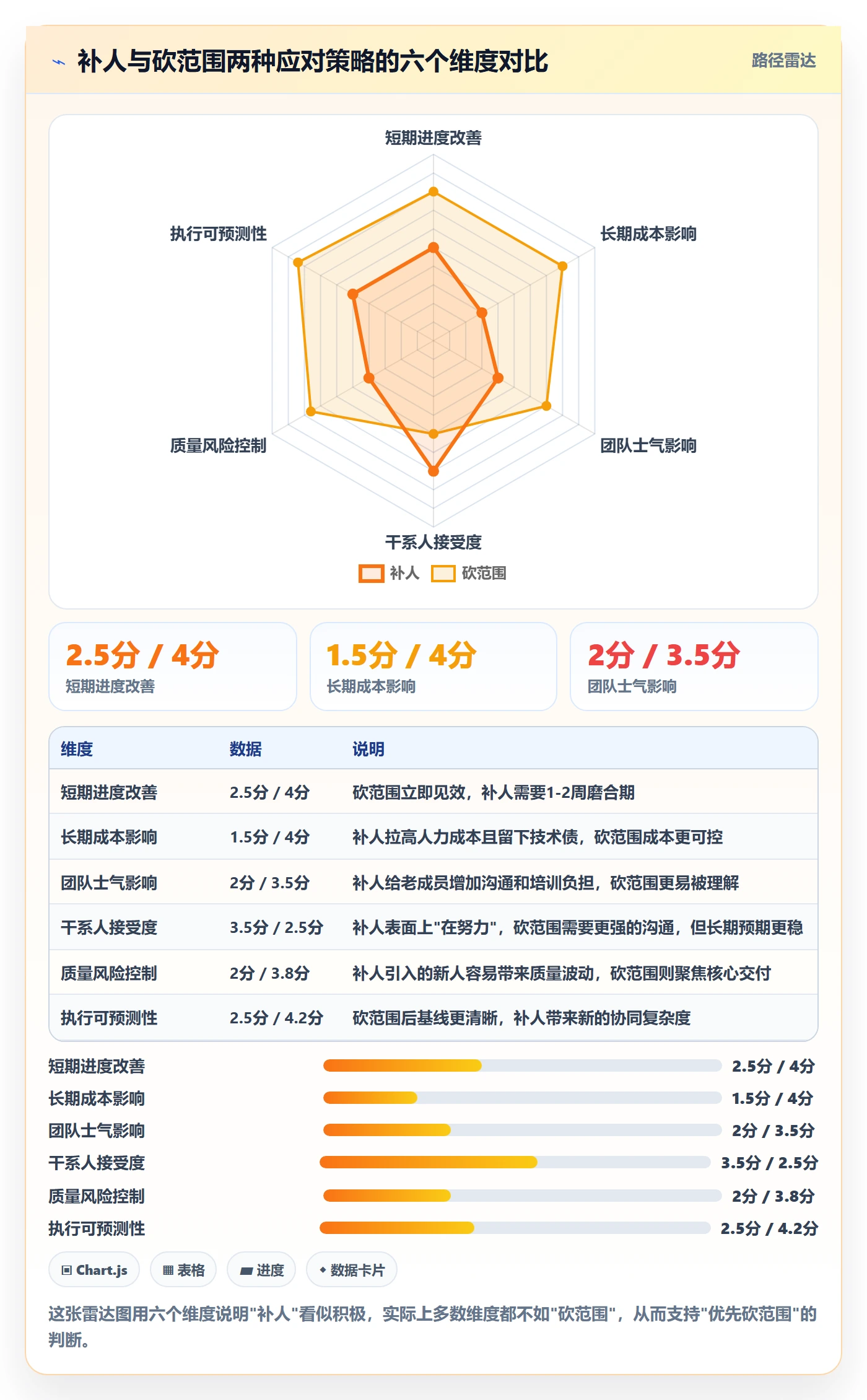 进度管理项目进度教程:项目经理落地方案,避坑指南