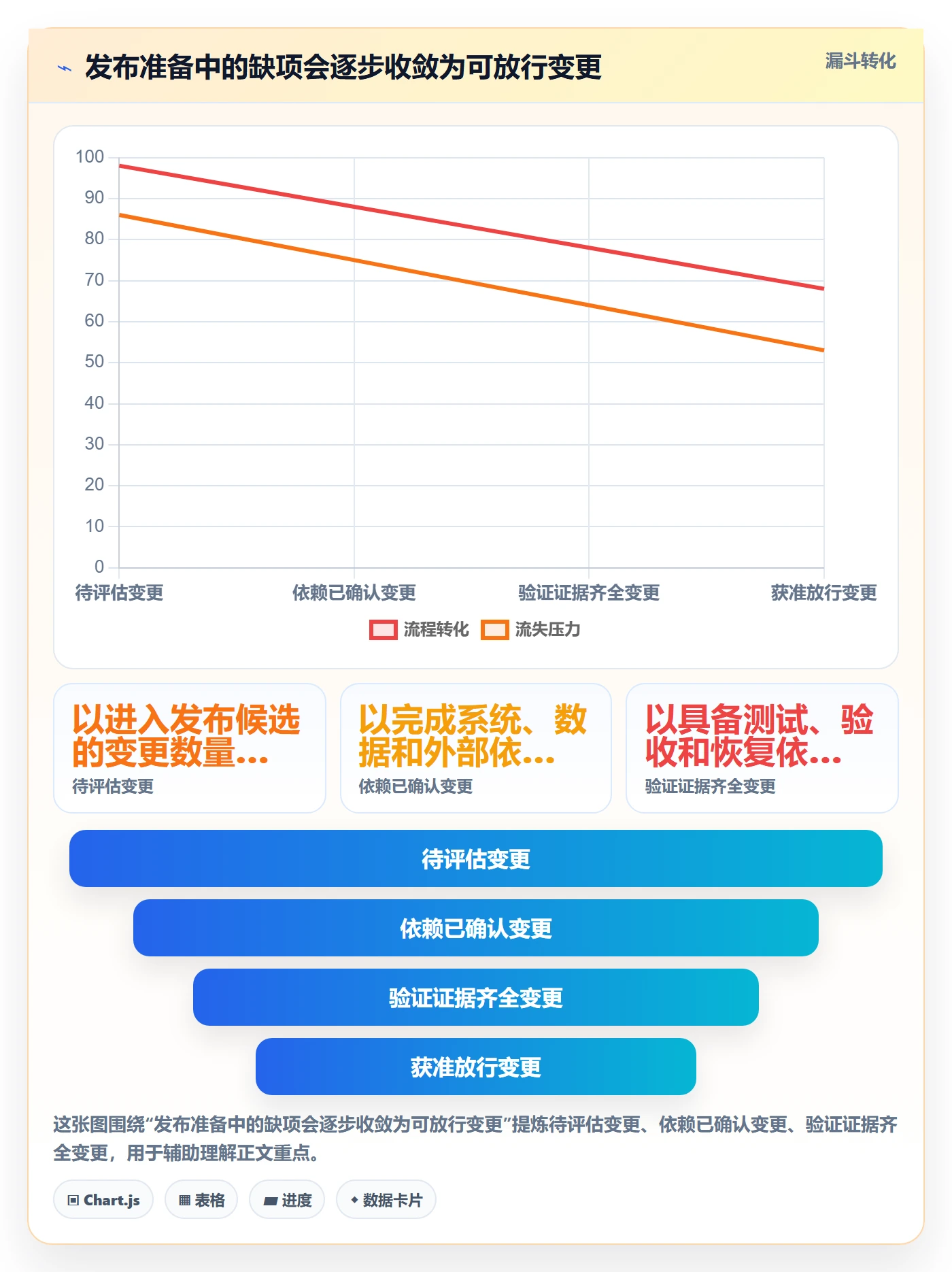 发布管理如何做好上线?跨部门团队数据分析与操作步骤