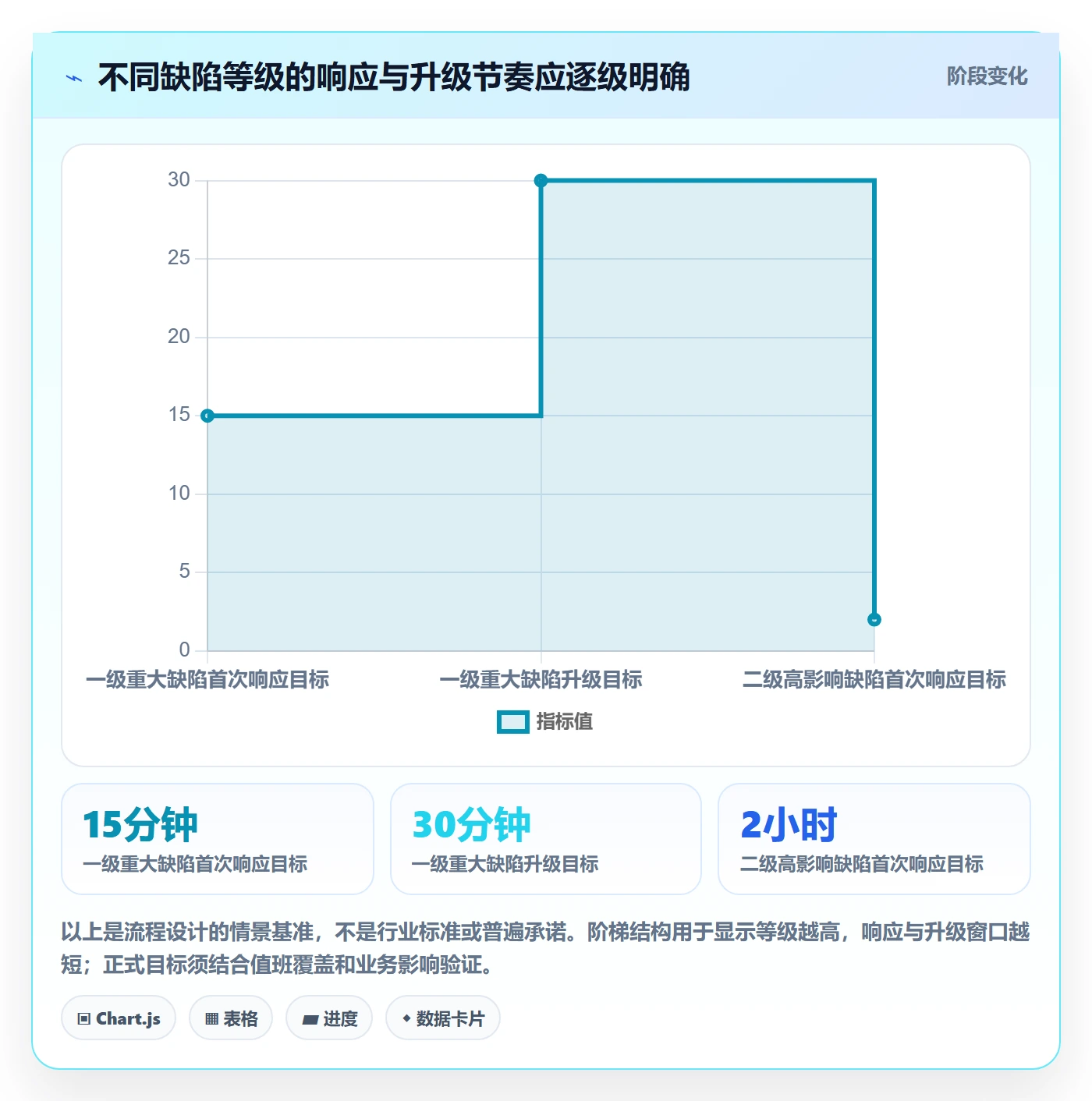 关闭流程与规范：跨部门团队Bug / 缺陷制度设计关键指标