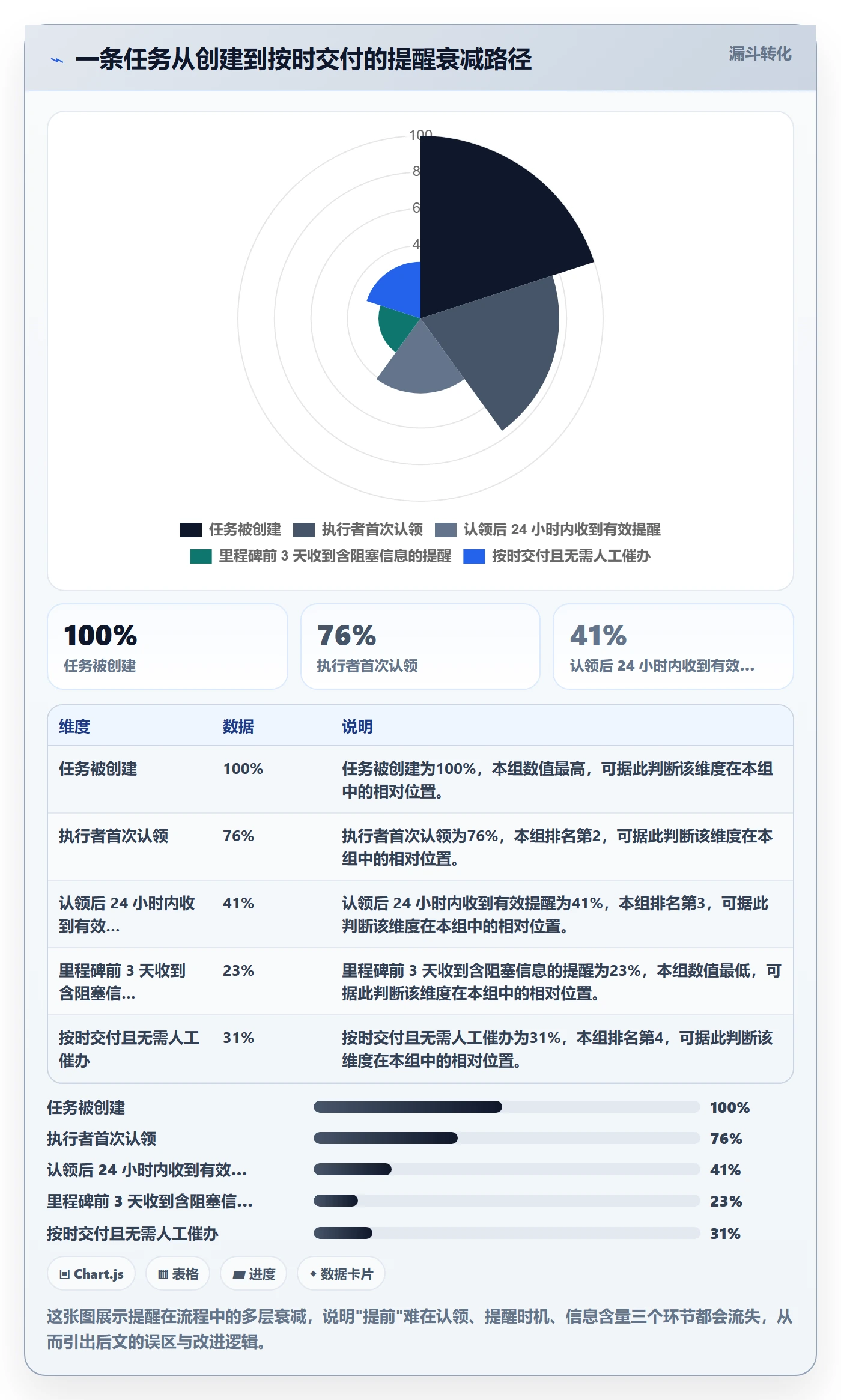 提前提醒实操方法：企业管理者提升任务提醒效率的入门指南方法与模板