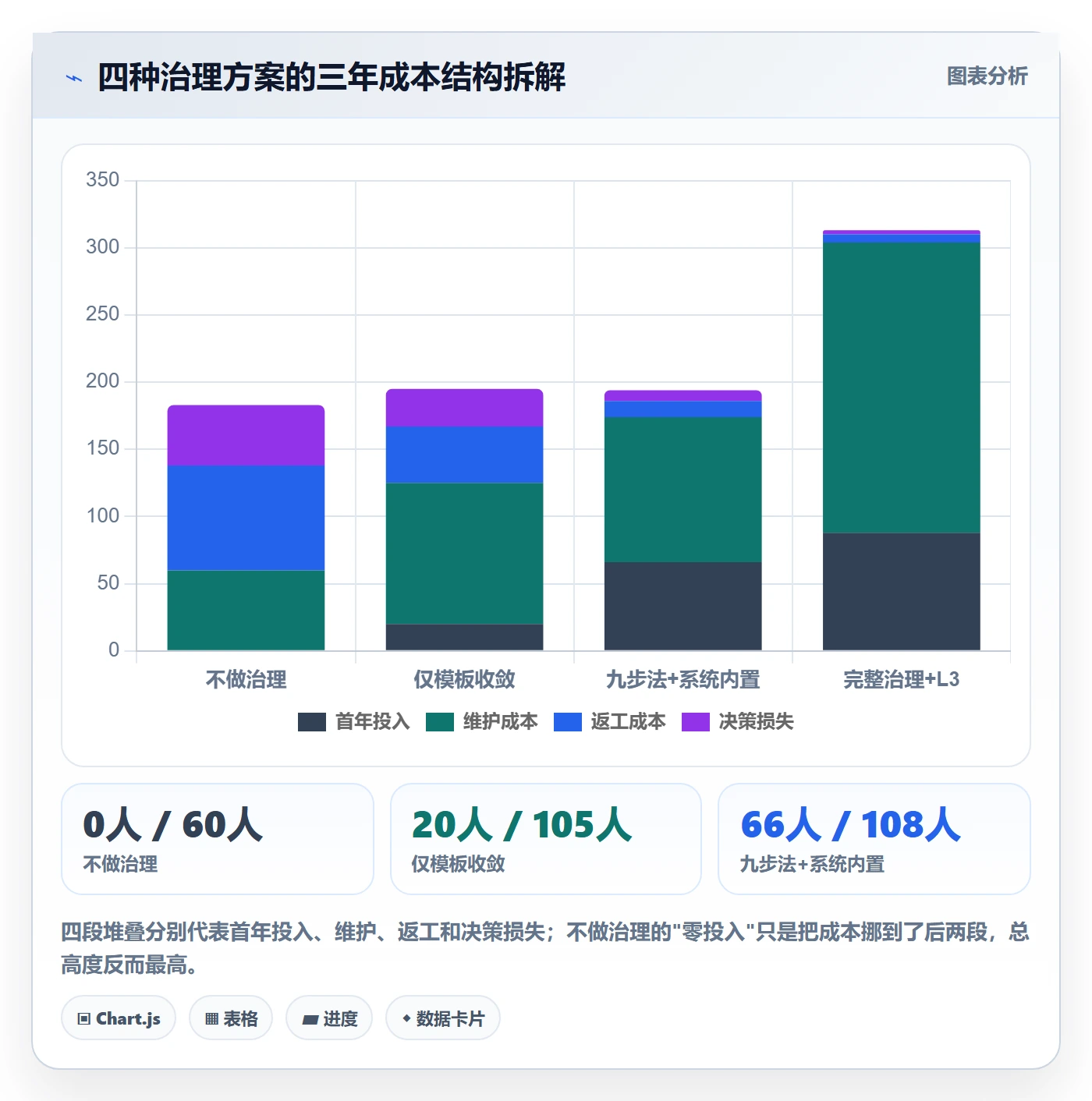 项目模板如何做好模板复用?PMO协同管理与操作步骤