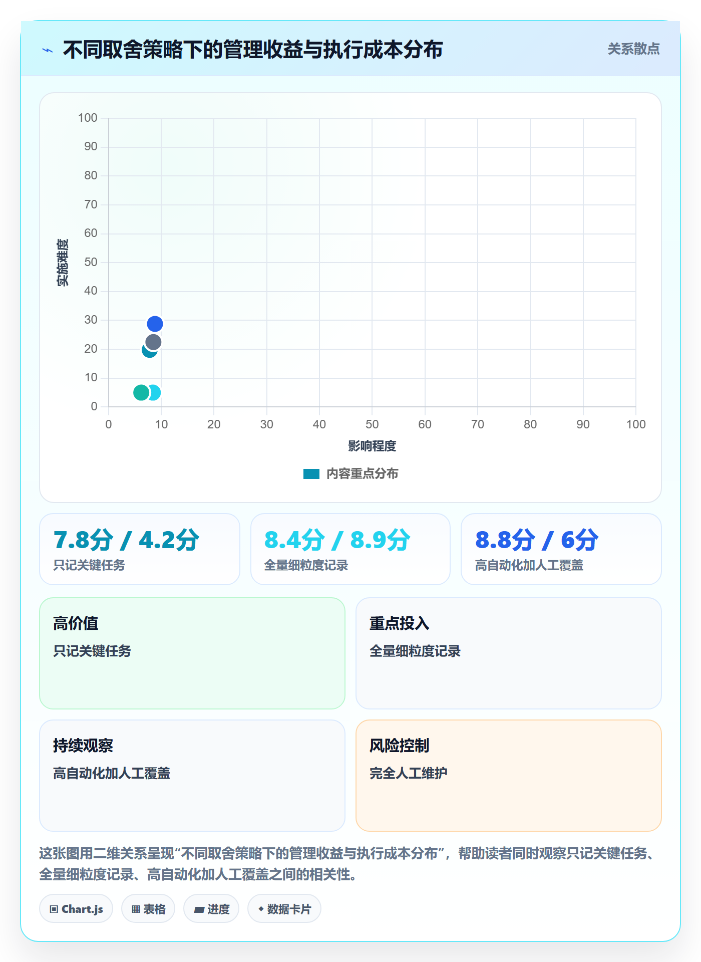 更新记录落地方案：企业管理者开展进度跟踪的协同管理案例解析