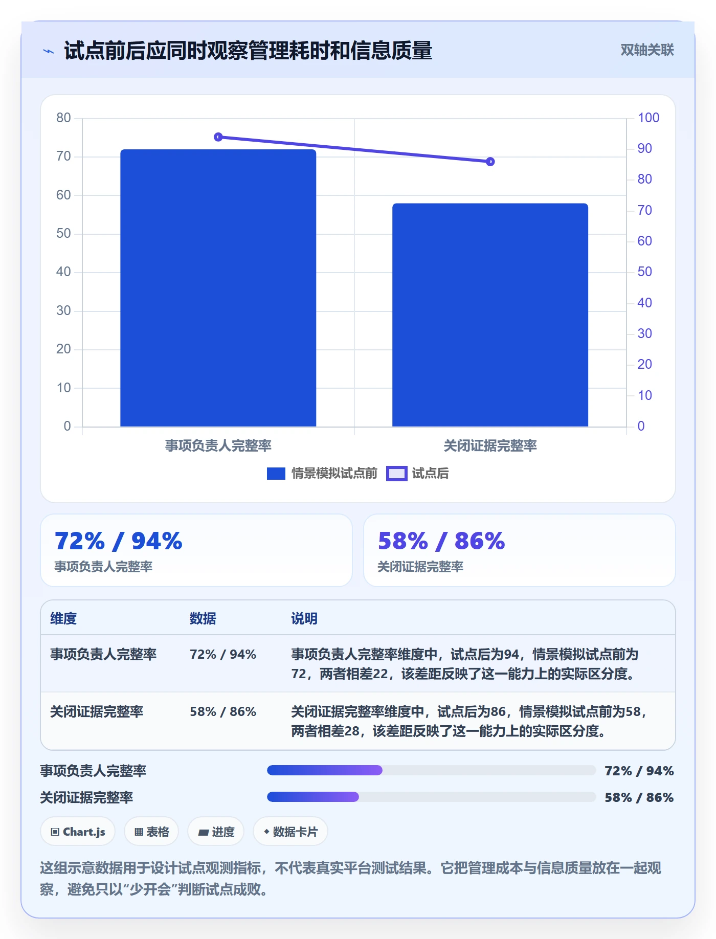 待处理管理方法大全:项目负责人看板风险控制落地清单