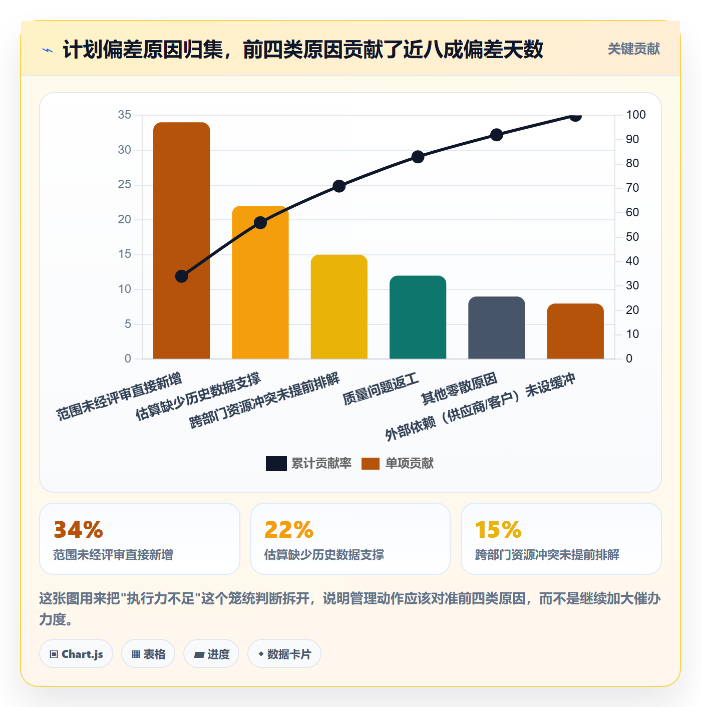 计划基线落地方案:企业管理者开展项目规划的流程优化案例解析
