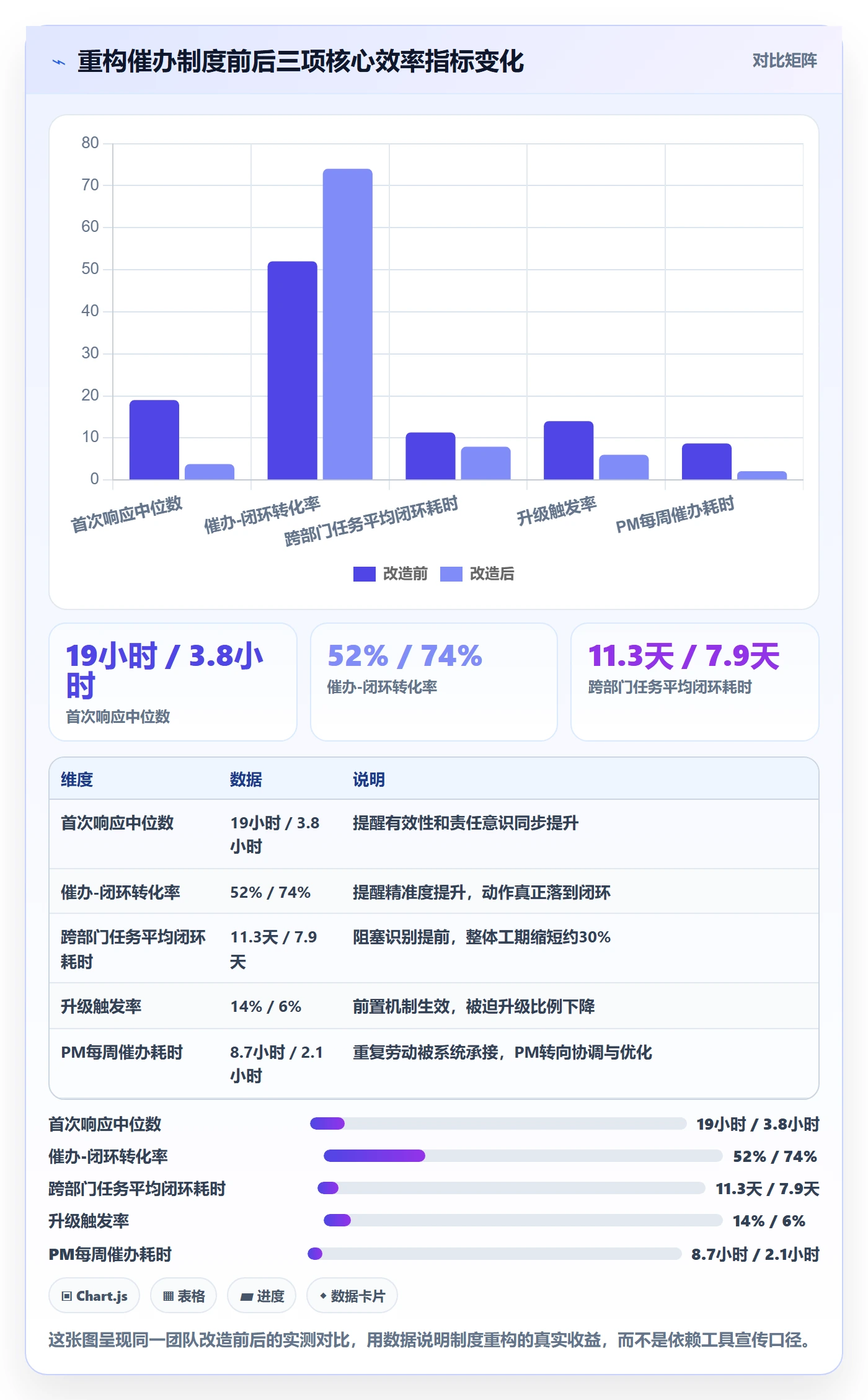 催办流程与规范：跨部门团队任务提醒制度设计关键指标