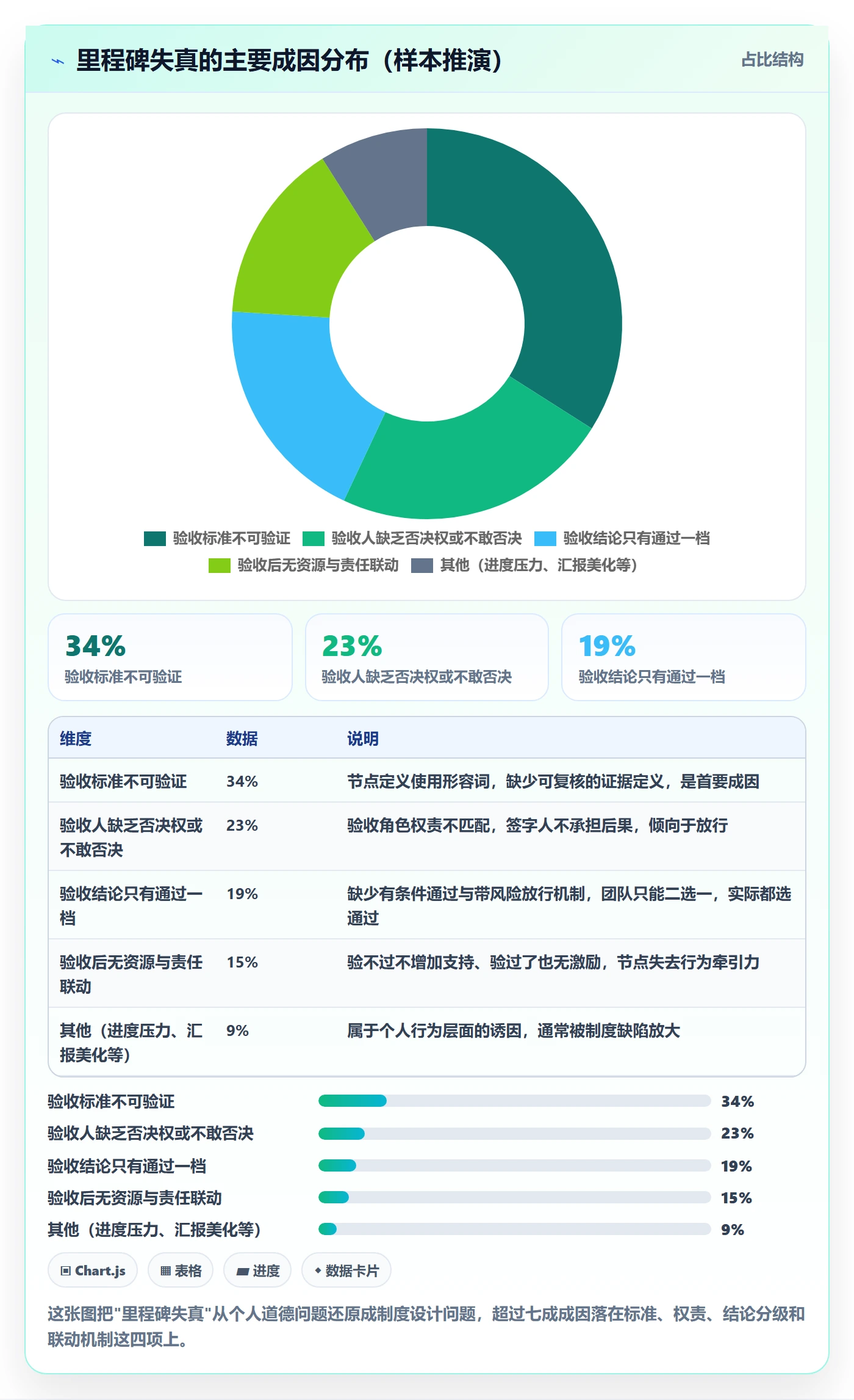节点验收管理指南:管理层如何做好里程碑,制度设计全流程