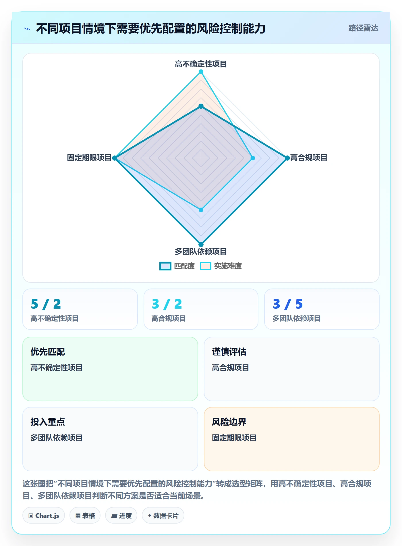 敏捷管理指南：企业管理者如何做好敏捷项目，风险控制全流程