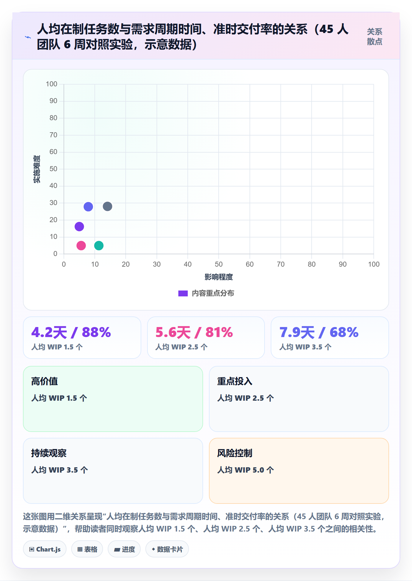 指派流程与规范：研发团队任务分派最佳实践关键指标