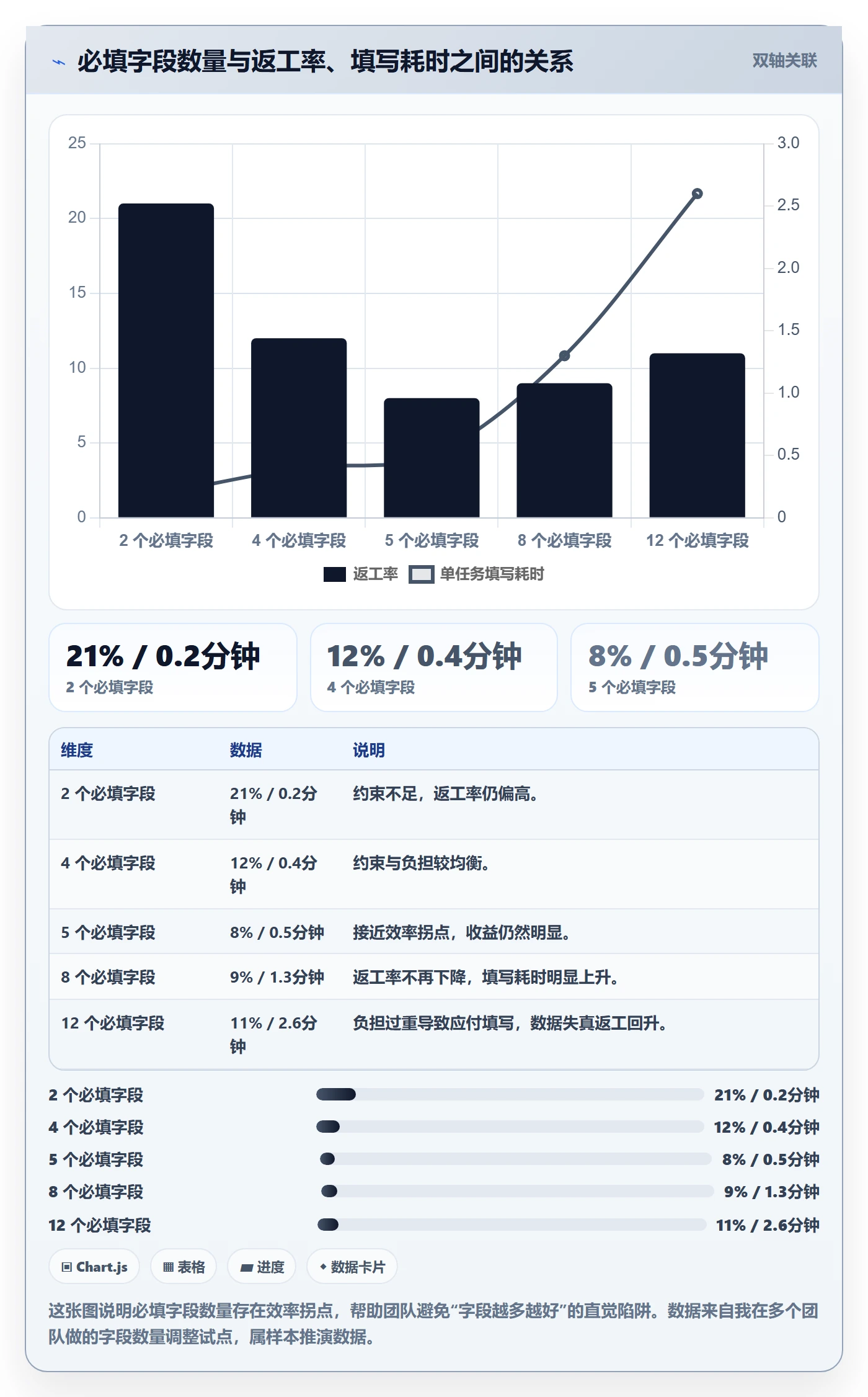 确认完成实操方法:研发团队提升任务验收效率的协同管理方法与模板