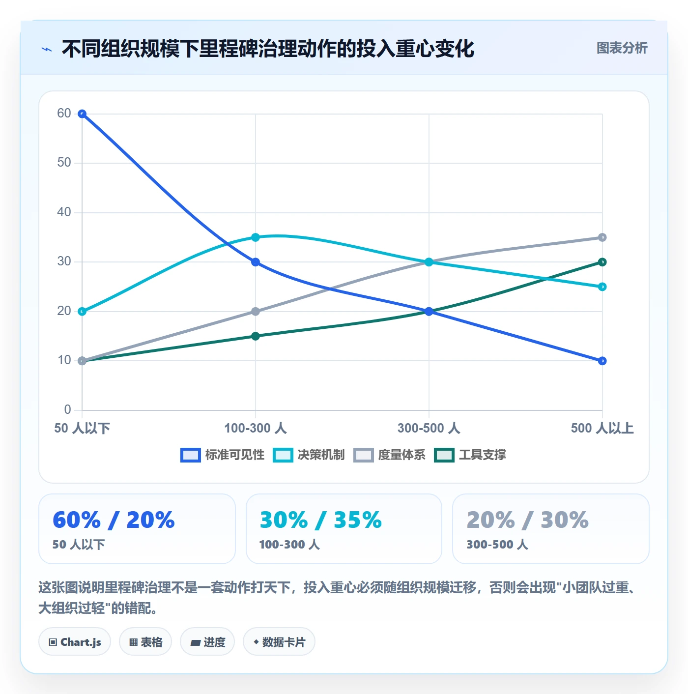 里程碑流程与规范:项目负责人项目阶段流程优化关键指标