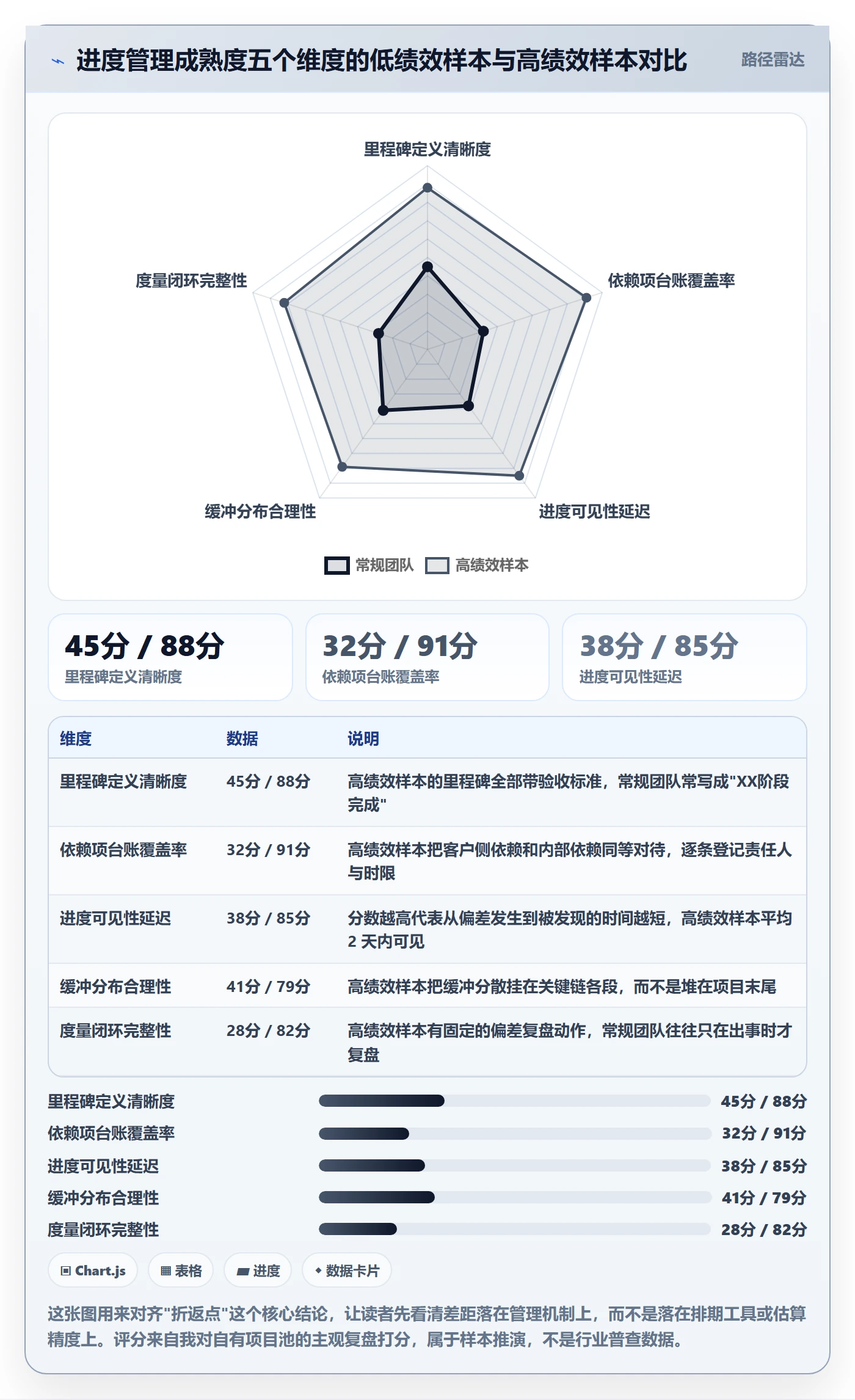 进度管理计划进度教程：实施团队最佳实践，避坑指南