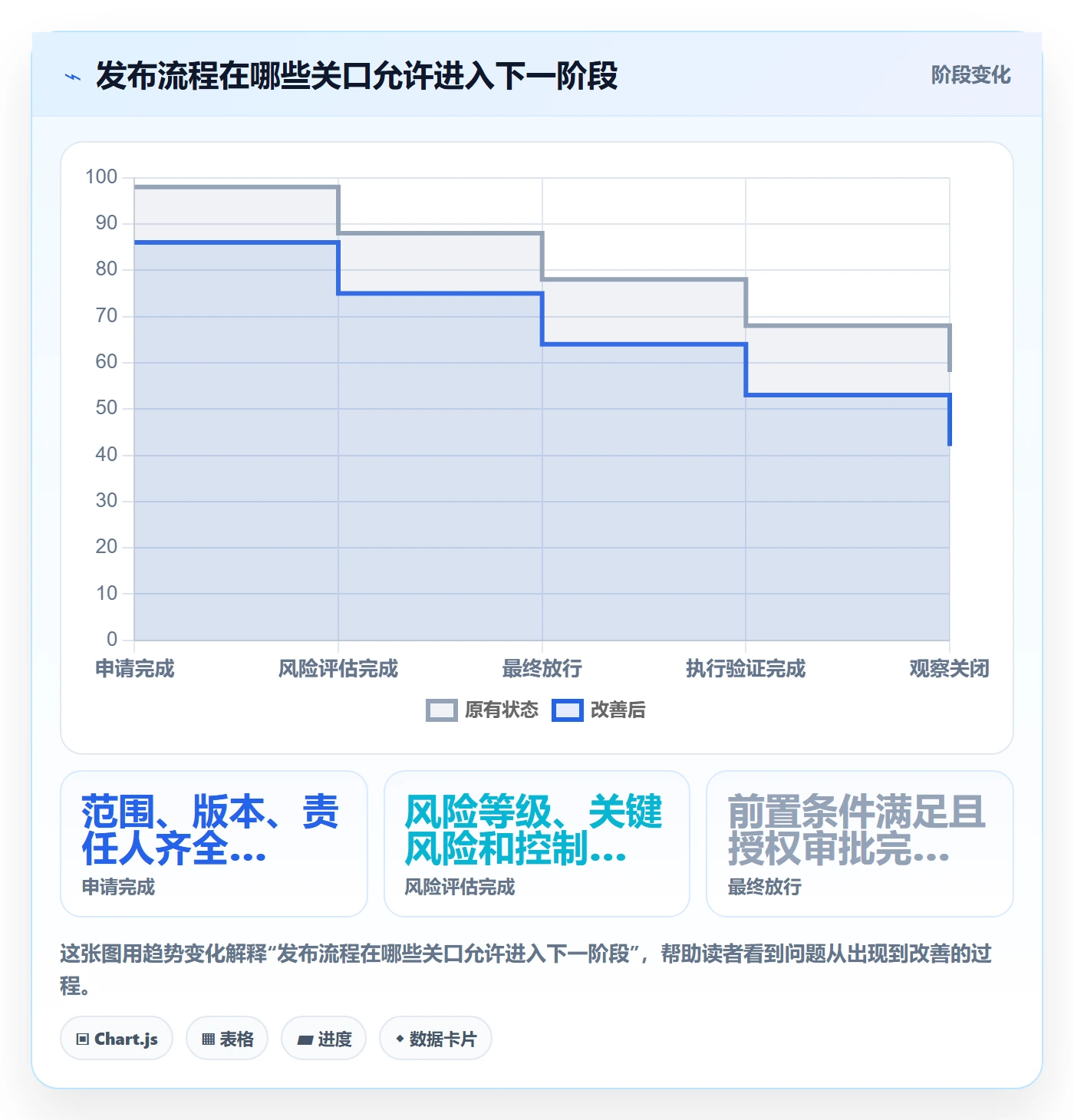 发布管理如何做好发布记录?PMO制度设计与操作步骤