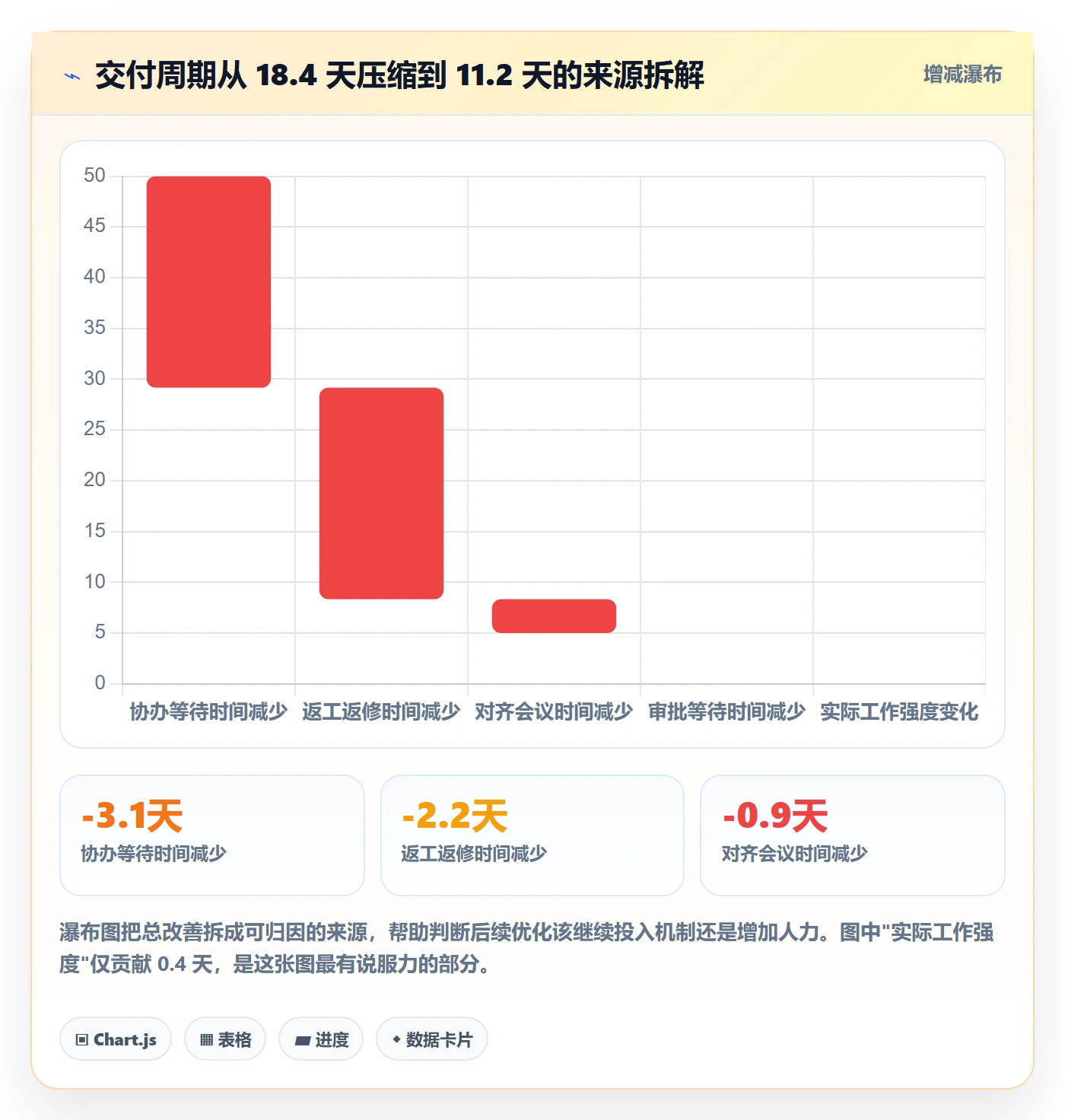 协办实操方法：企业管理者提升任务分派效率的风险控制方法与模板