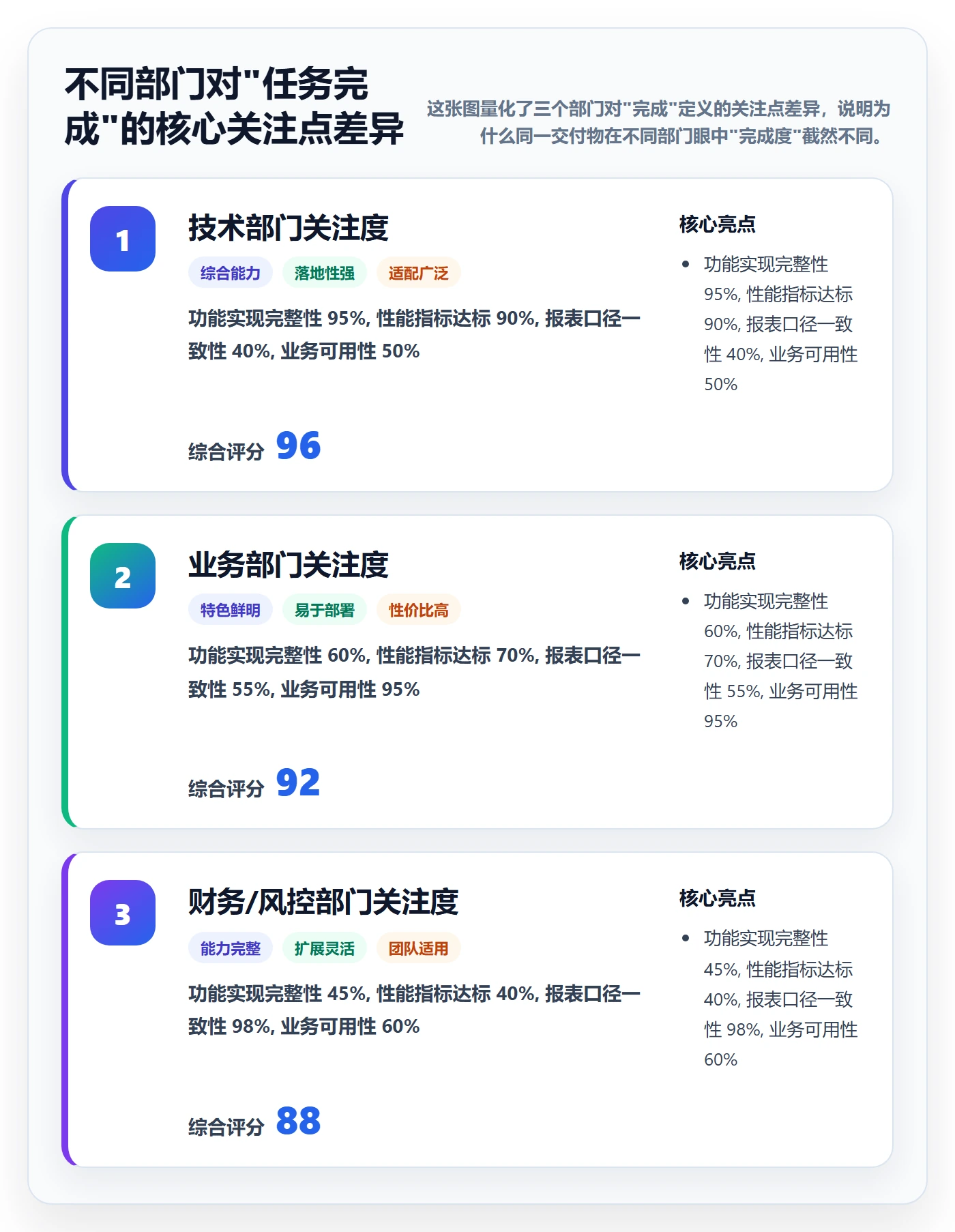 任务验收验收教程:跨部门团队最佳实践,避坑指南