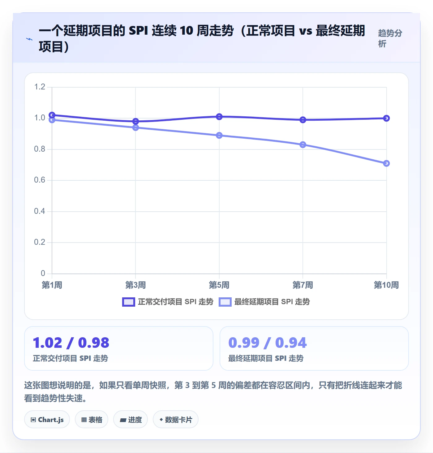 项目进度最佳实践:企业管理者进度管理数据分析,常见问题