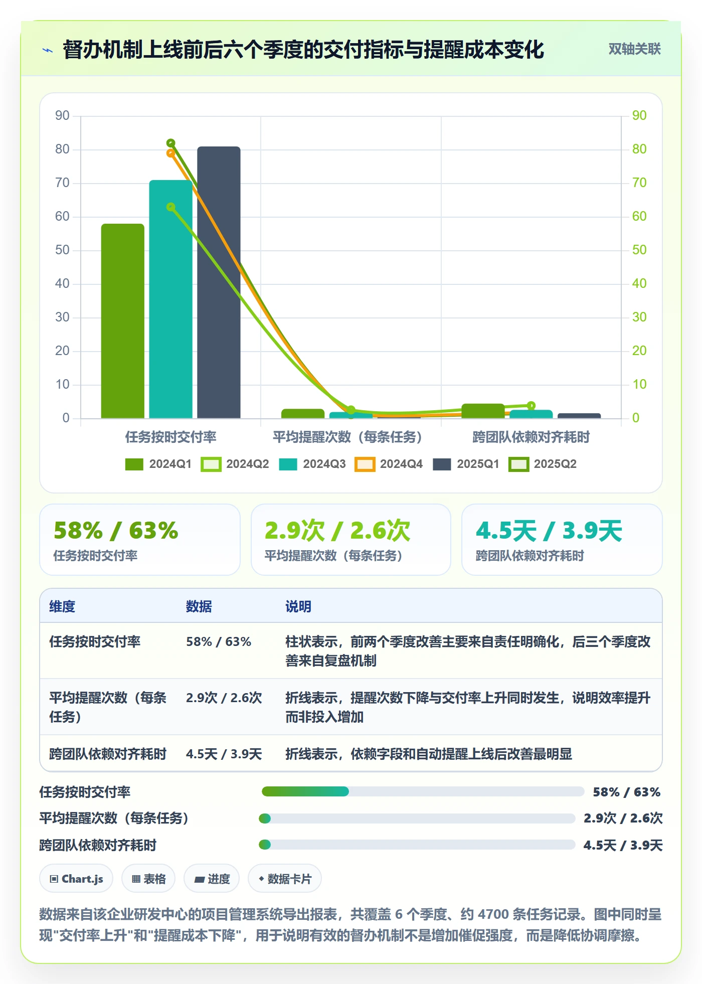 督办管理指南：项目经理如何做好任务提醒，实操方法全流程