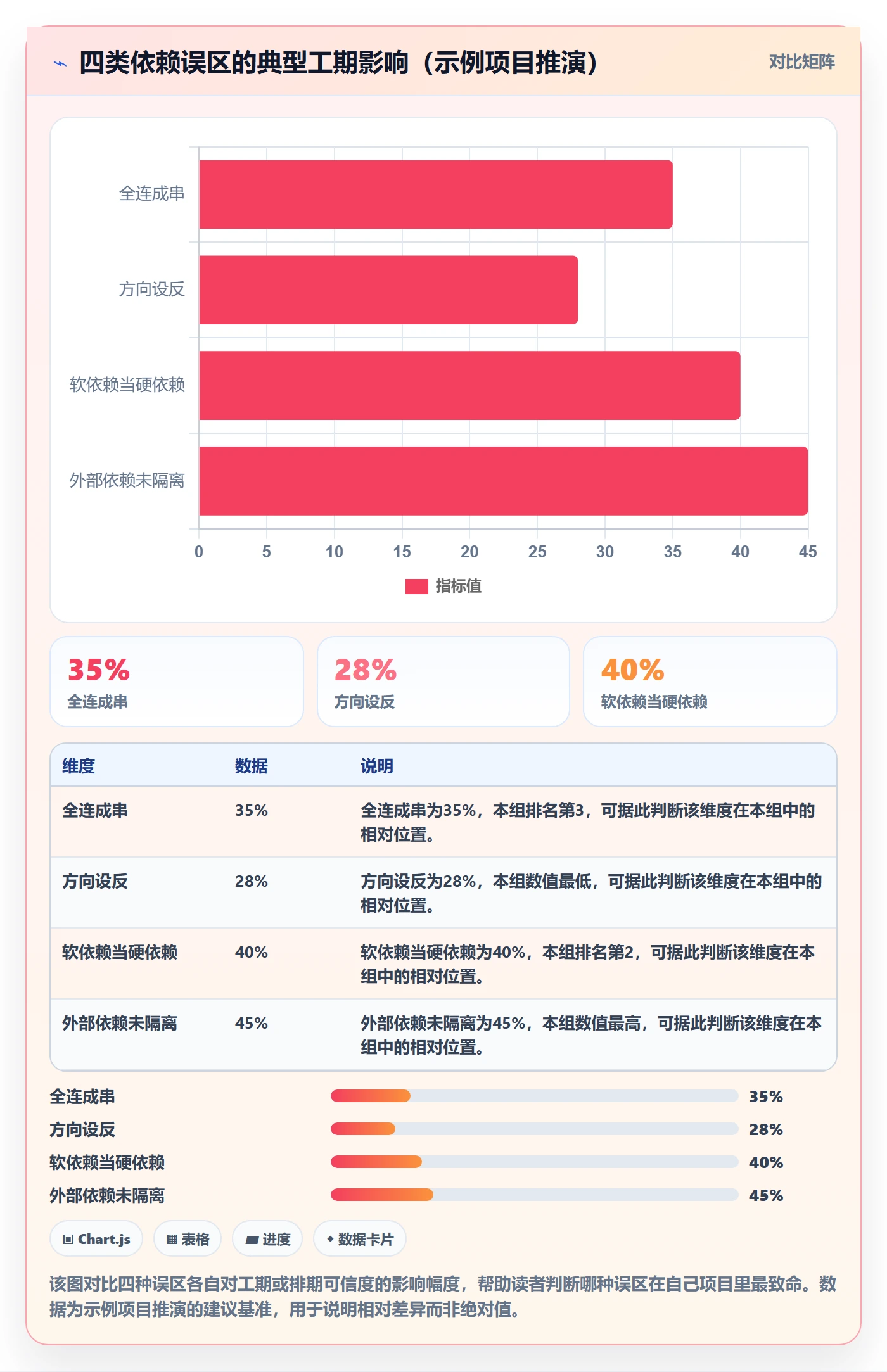 SS怎么做？项目负责人效率提升：任务依赖从0到1