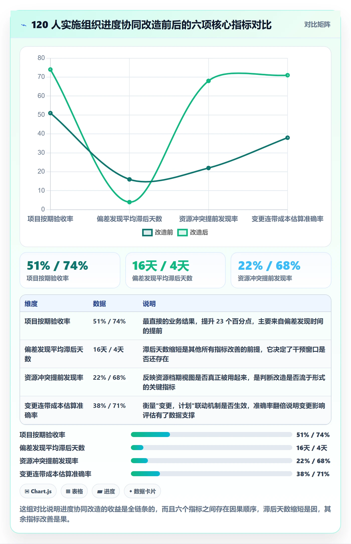 计划进度最佳实践:实施团队进度管理协同管理,常见问题