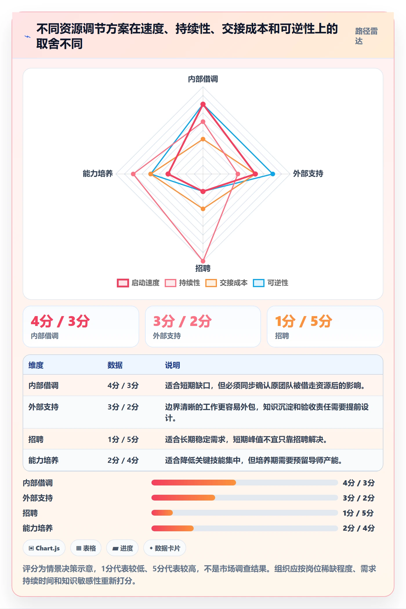 超负荷管理方法大全:企业管理者资源负载效率提升落地清单