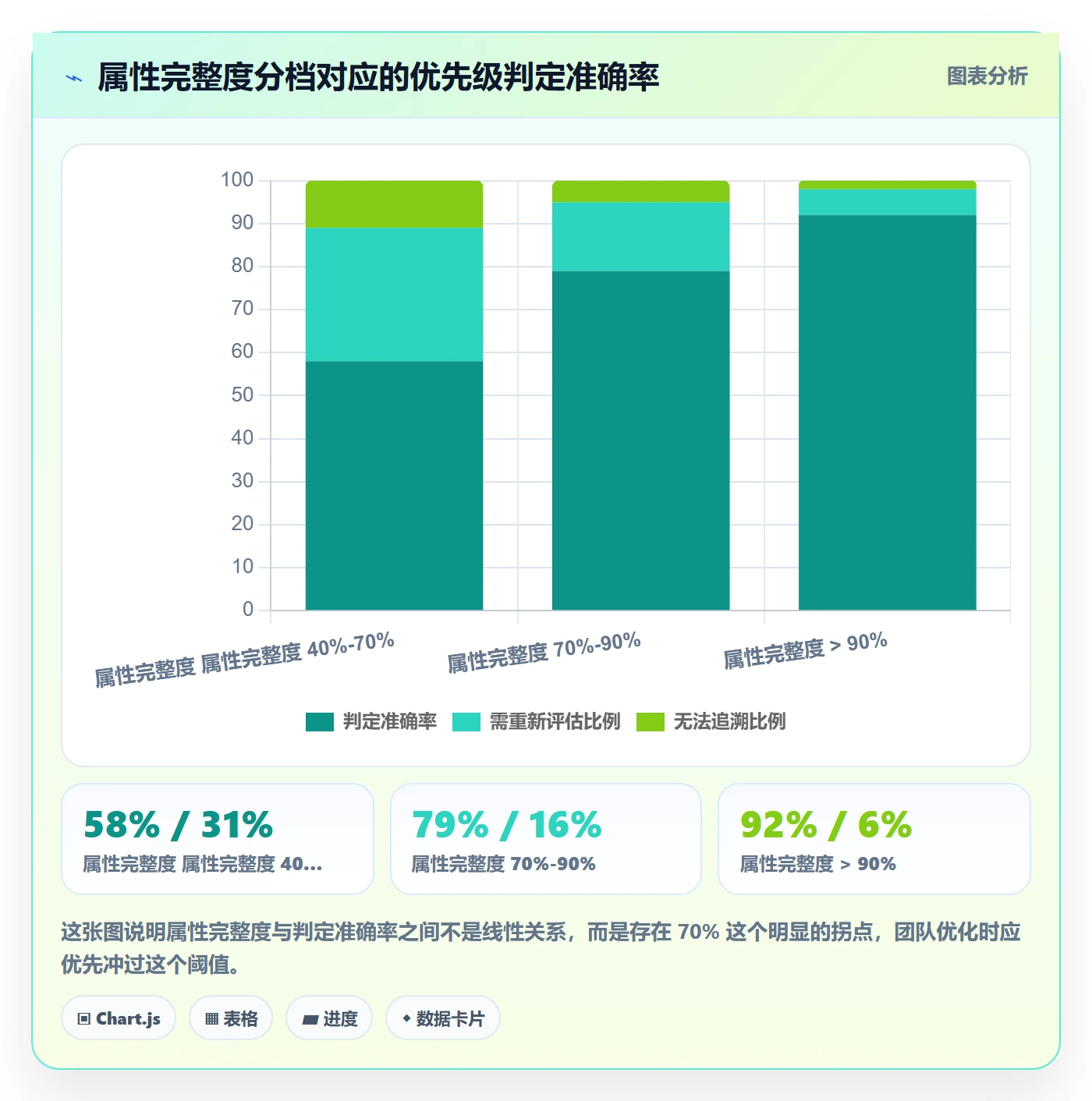 优先级管理指南:项目成员如何做好任务属性,最佳实践全流程