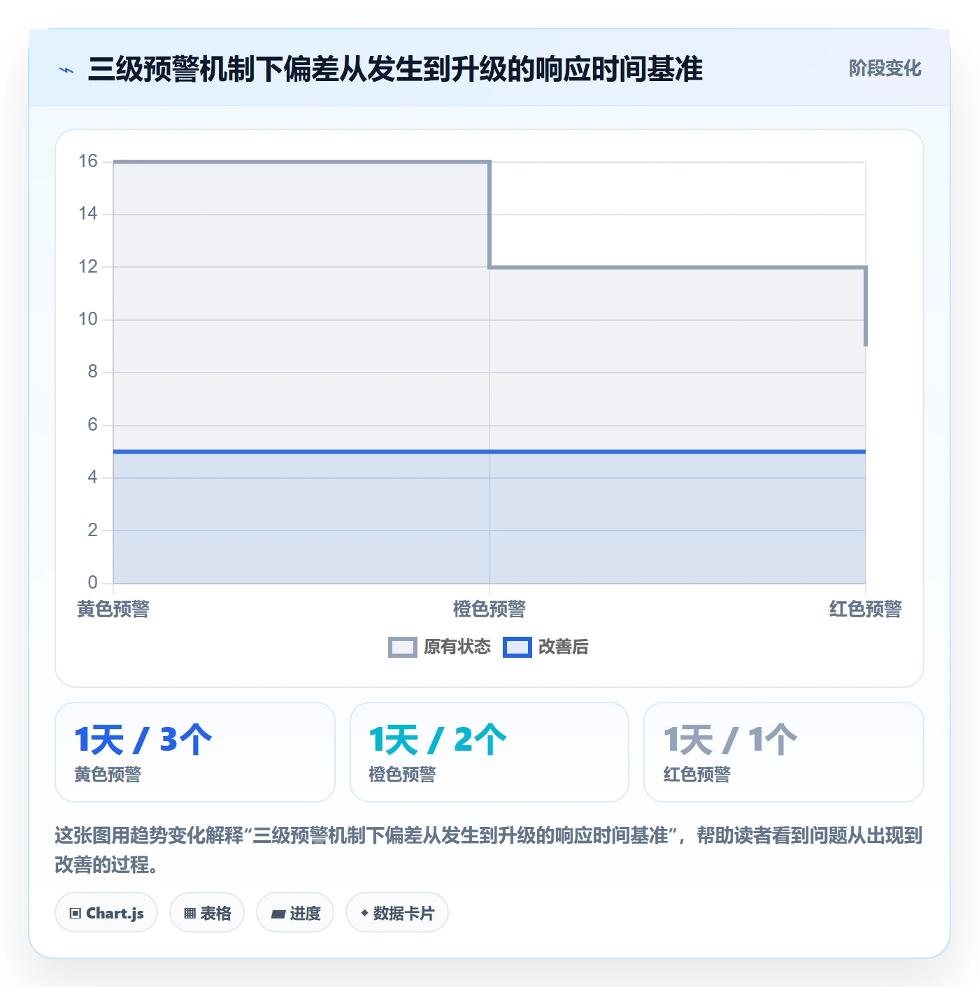 进度管理如何做好进度偏差?PMO制度设计与操作步骤