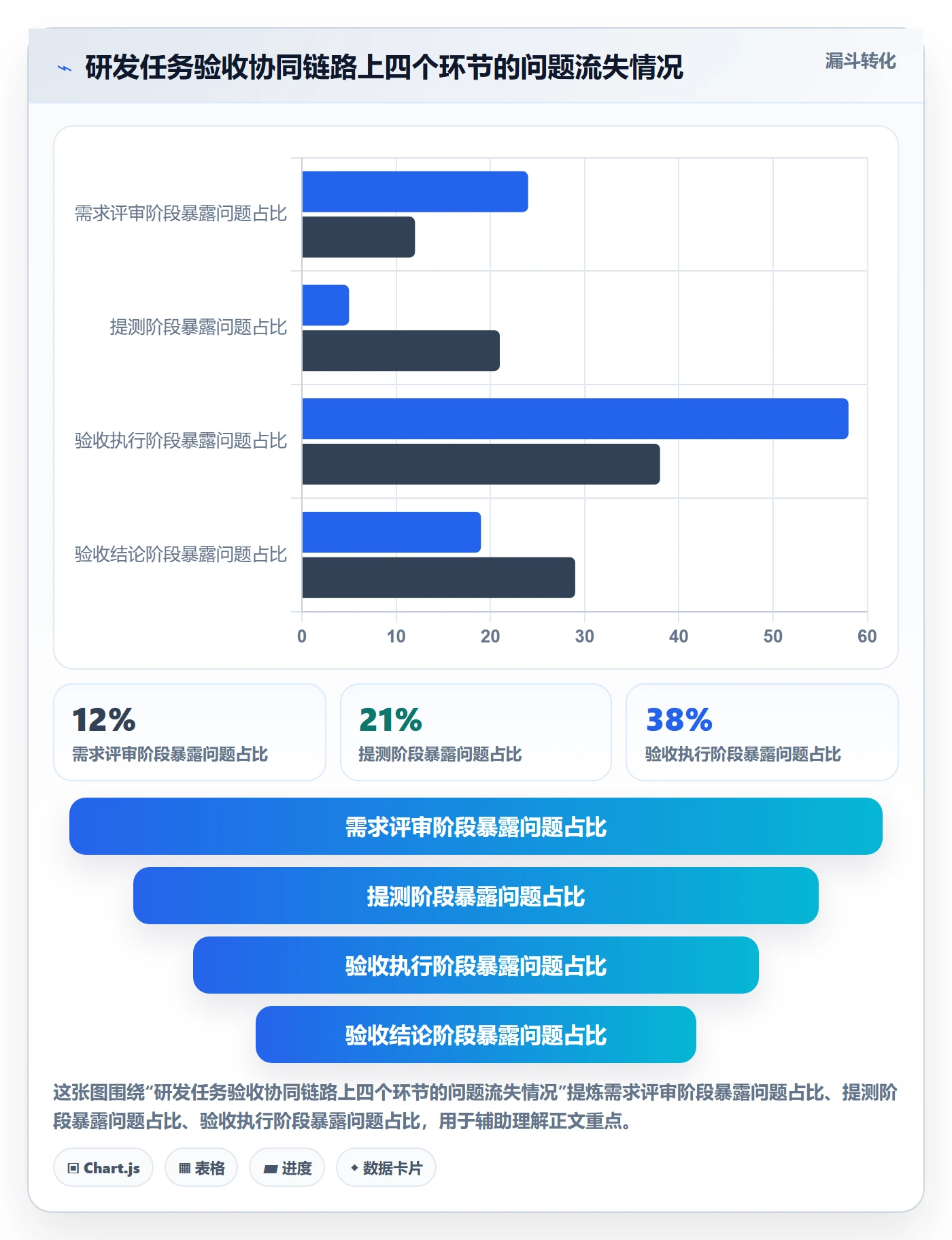 验收标准最佳实践:研发团队任务验收协同管理,常见问题
