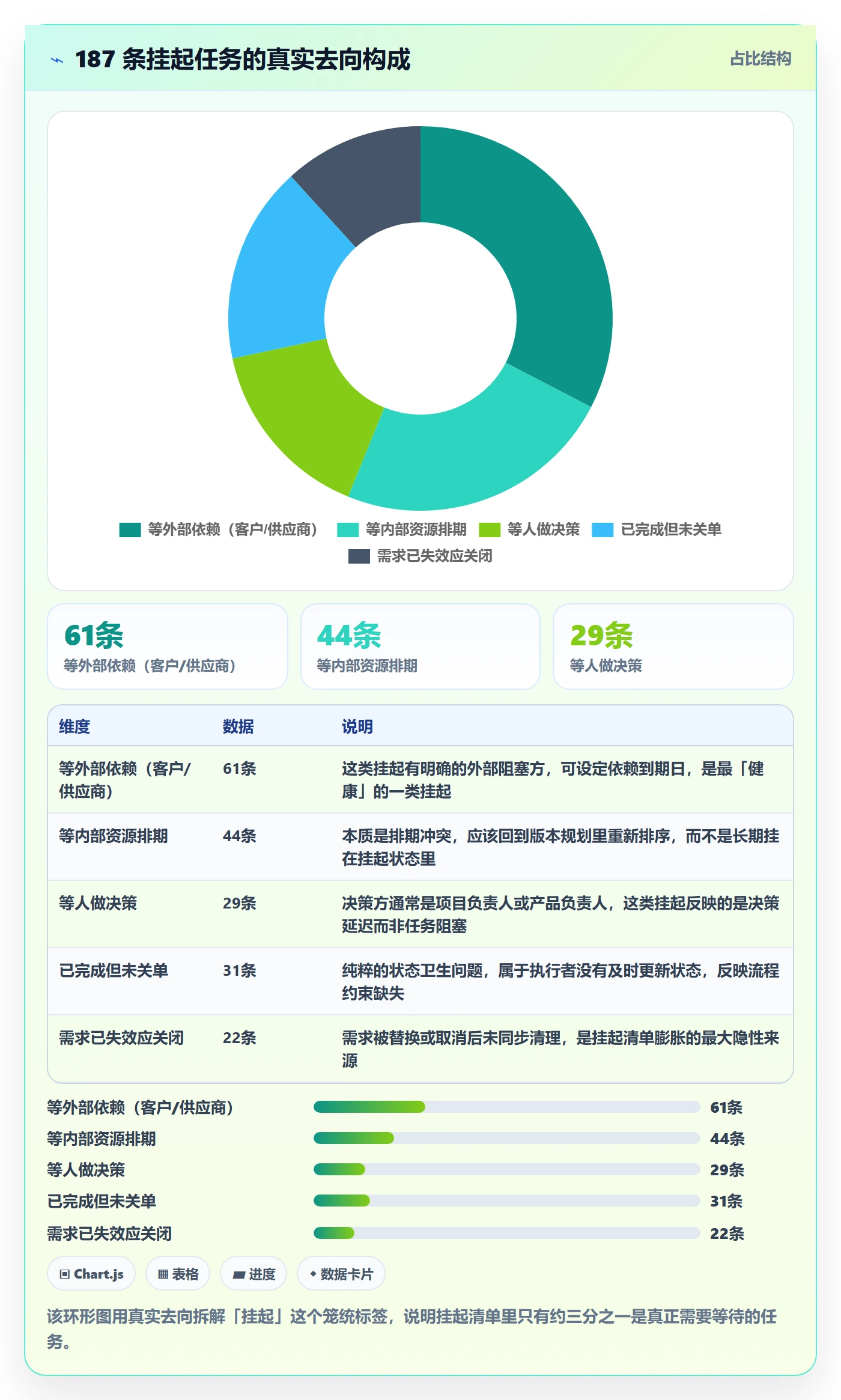 挂起管理方法大全：项目负责人任务执行最佳实践落地清单