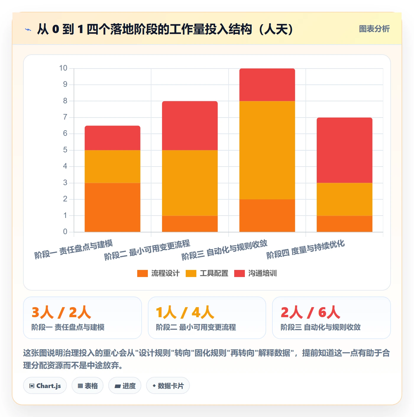任务负责人变更怎么做？项目负责人落地方案：任务分派从0到1