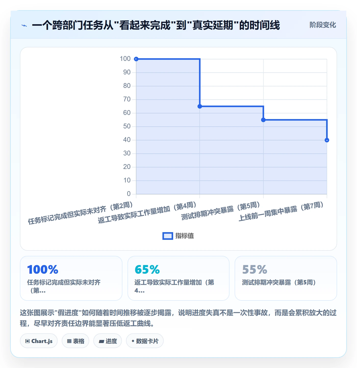 任务进度管理方法大全:跨部门团队进度管理入门指南落地清单