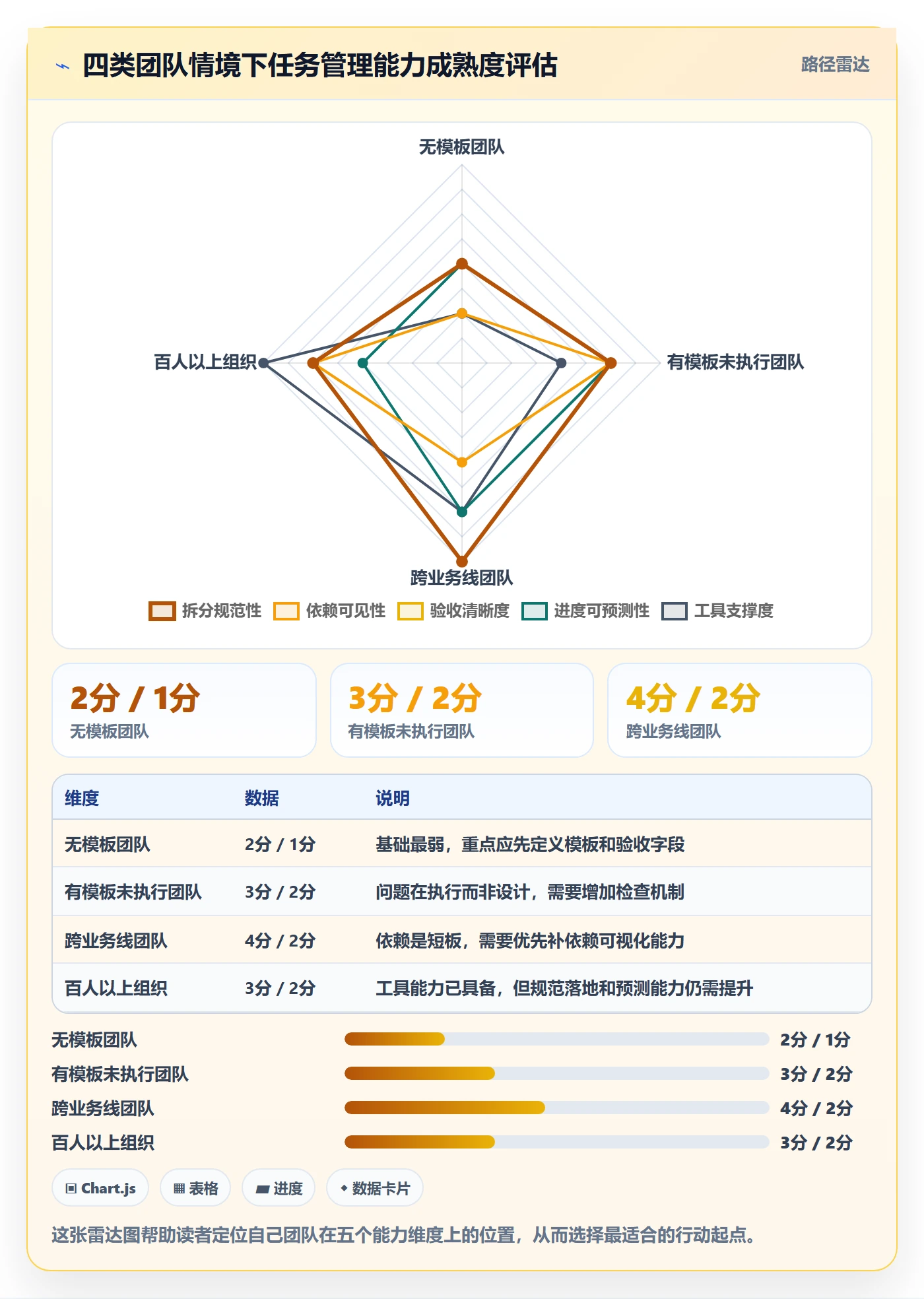 任务拆分怎么做?产品经理效率提升:任务管理从0到1